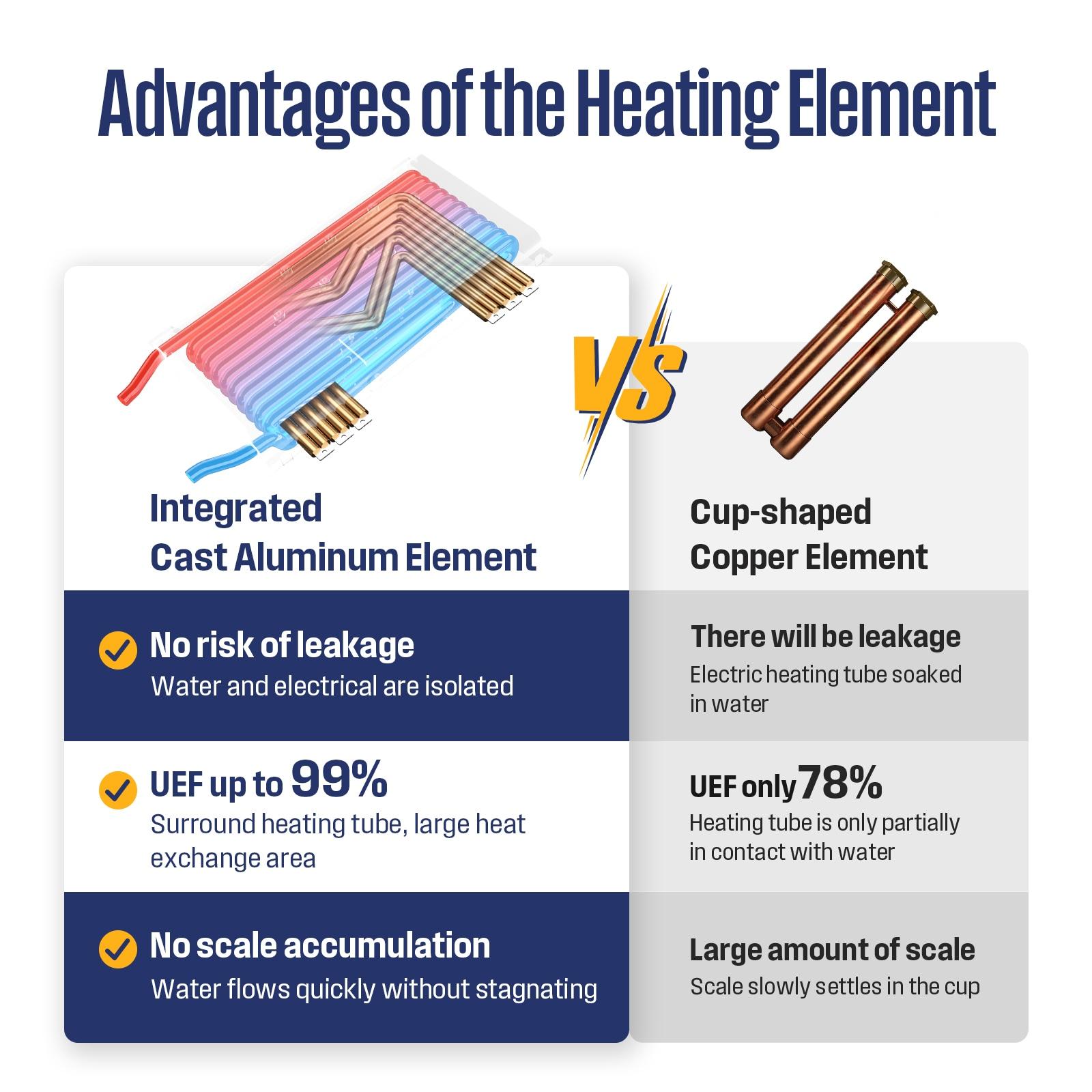 Westinghouse Apolo Performance 27 kW 6.3 GPM 240-Volt Smart WiFi Control Tankless Electric Water Heater