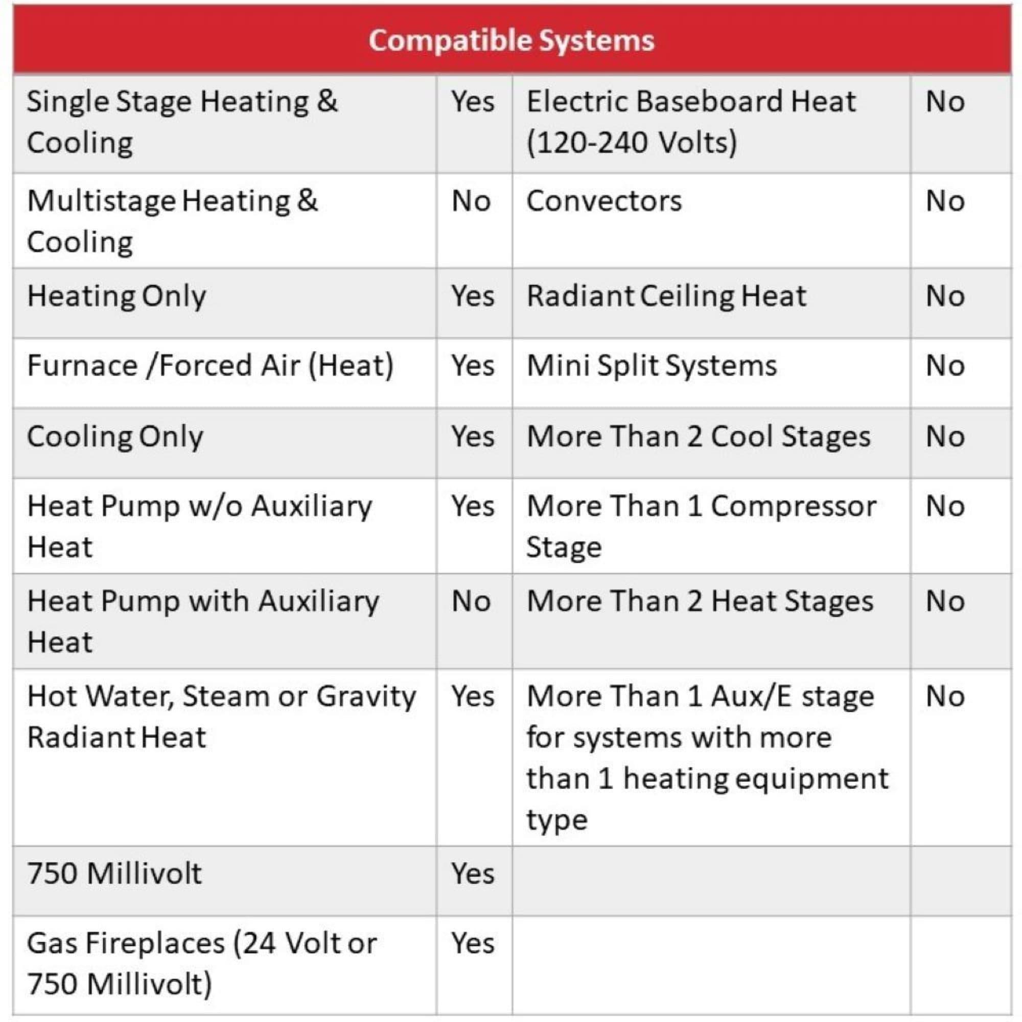 Honeywell Home 1-Week Programmable Thermostat: Digital, Audible Alert, White, Battery Operated
