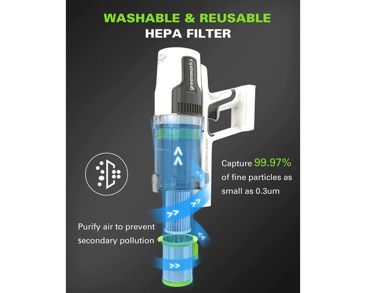 Greenworks 2-Pack Washable HEPA Vacuum Filter for Stick Vacuums