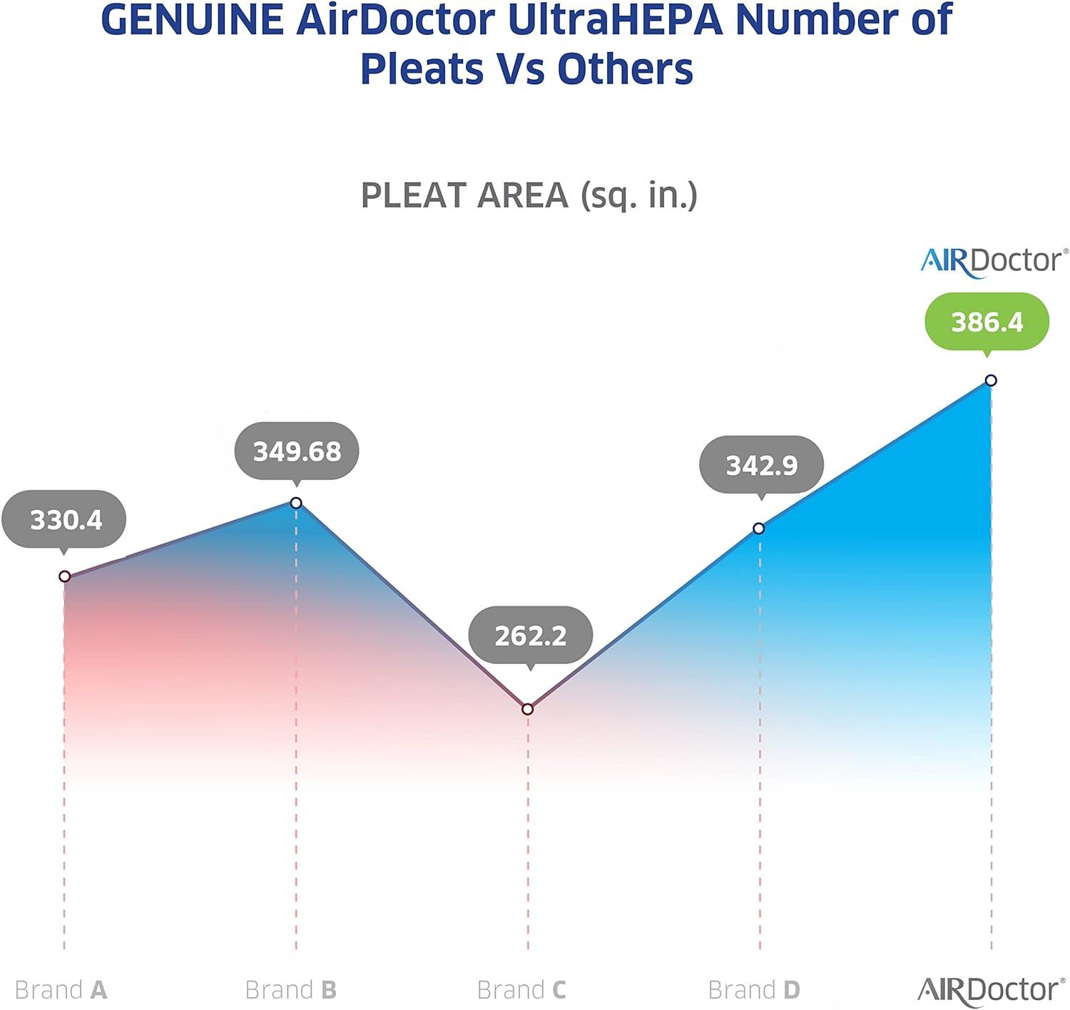 Air Doctor Air Doctor Filter for Air Purifier 5000 Series