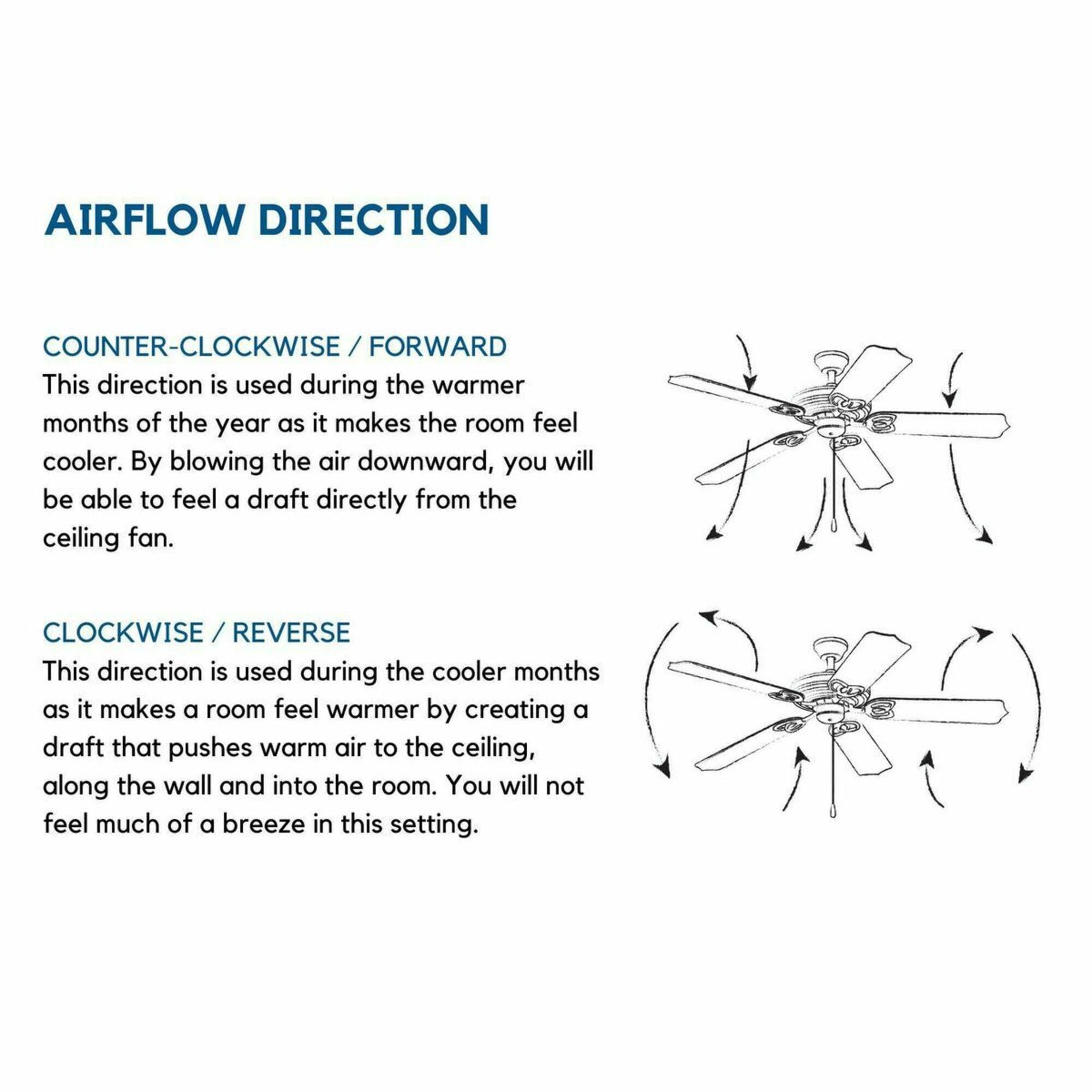 Progress Lighting - Springer II - 12 Blade Ceiling Fan In Farmhouse Style-16.26