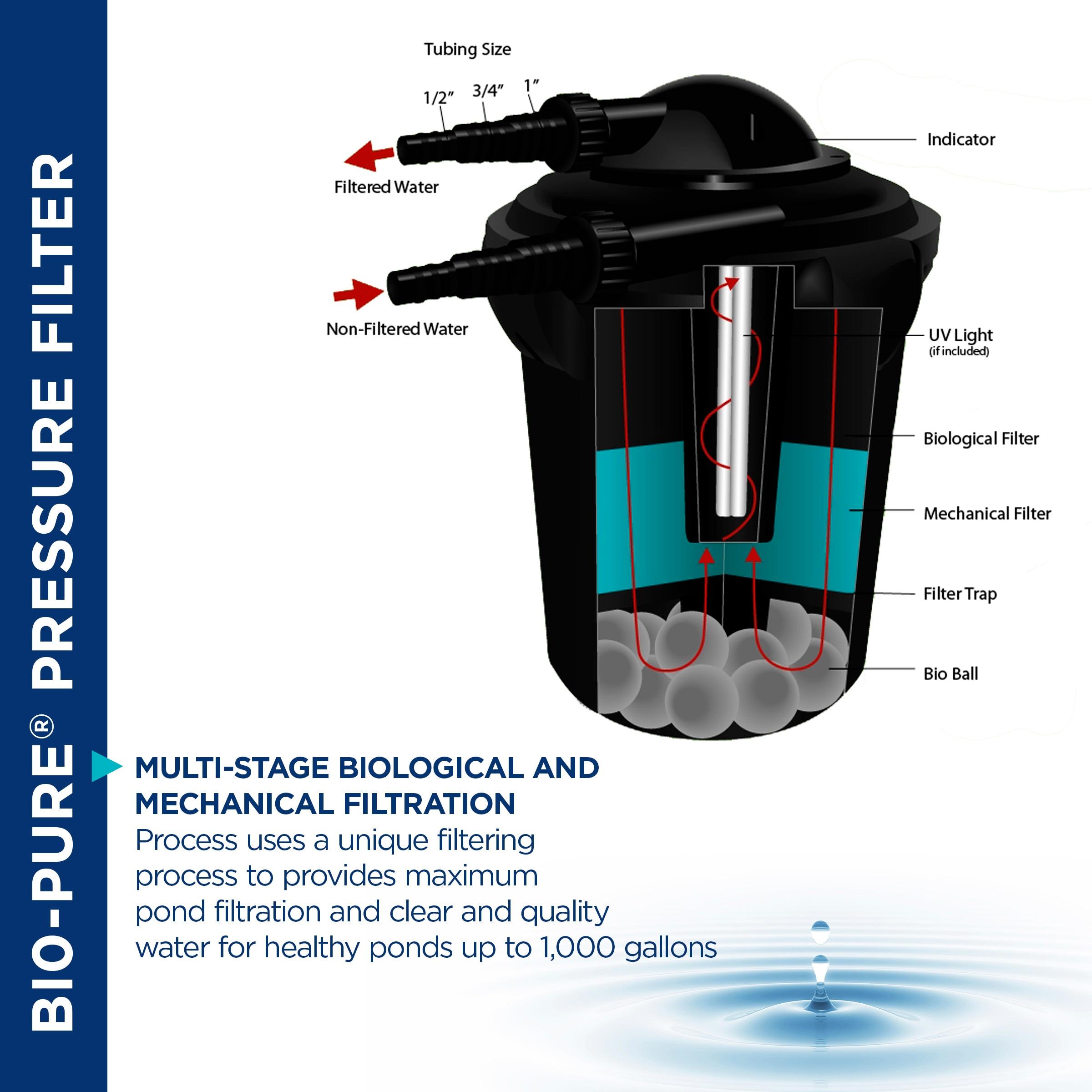 1000 Gallon Pressure Filter Black - Alpine Corporation: Bio-Pure, Multi-Stage Filtration, Outdoor Use