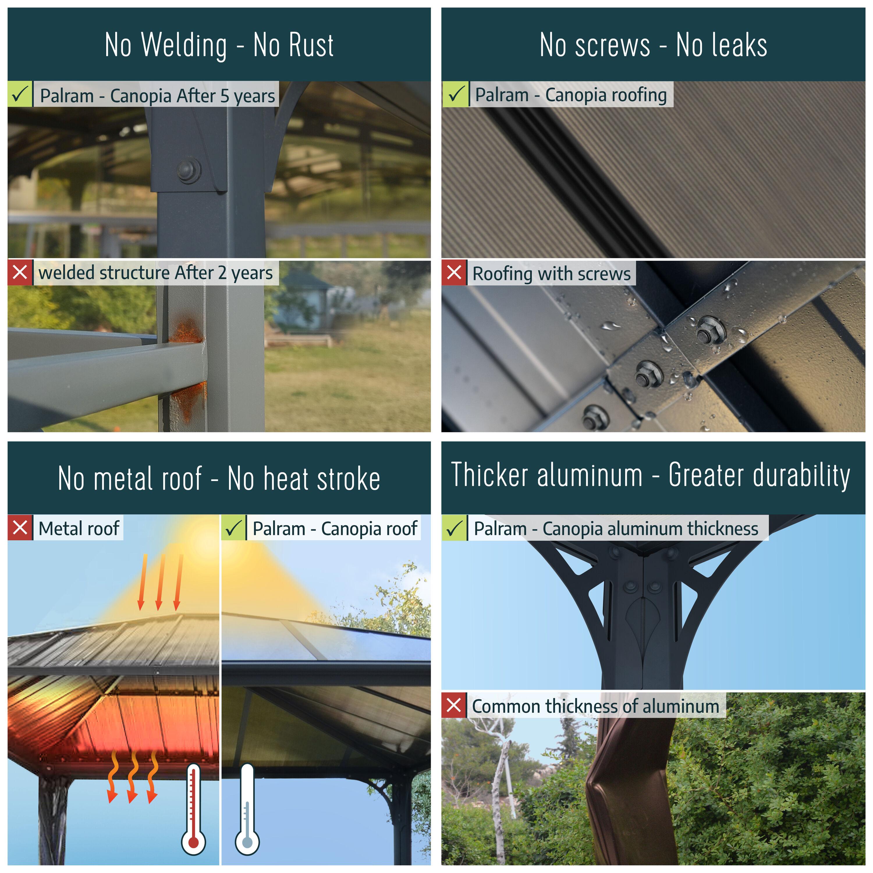 Palram - Canopia Milano 4300 10' x 14' Polycarbonate/Aluminum Gazebo - Gray/Bronze