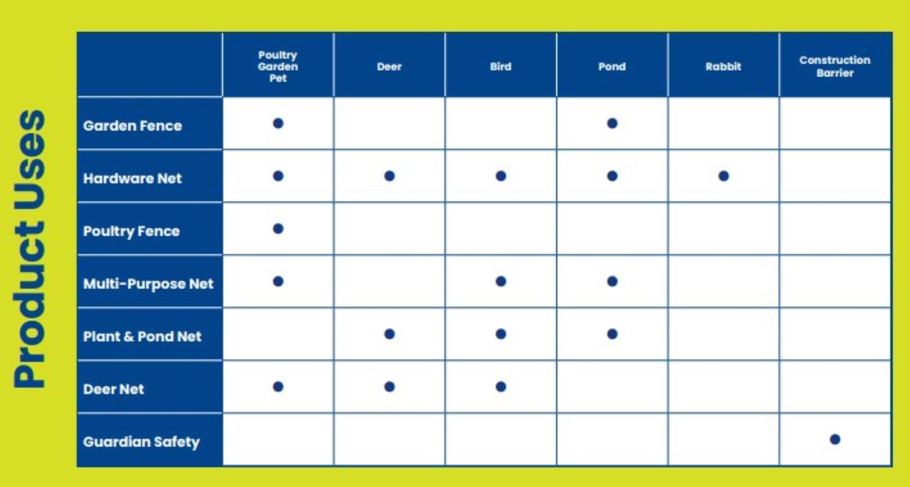 Tenax Select Pet Fence, Black, 4 X 100 Feet