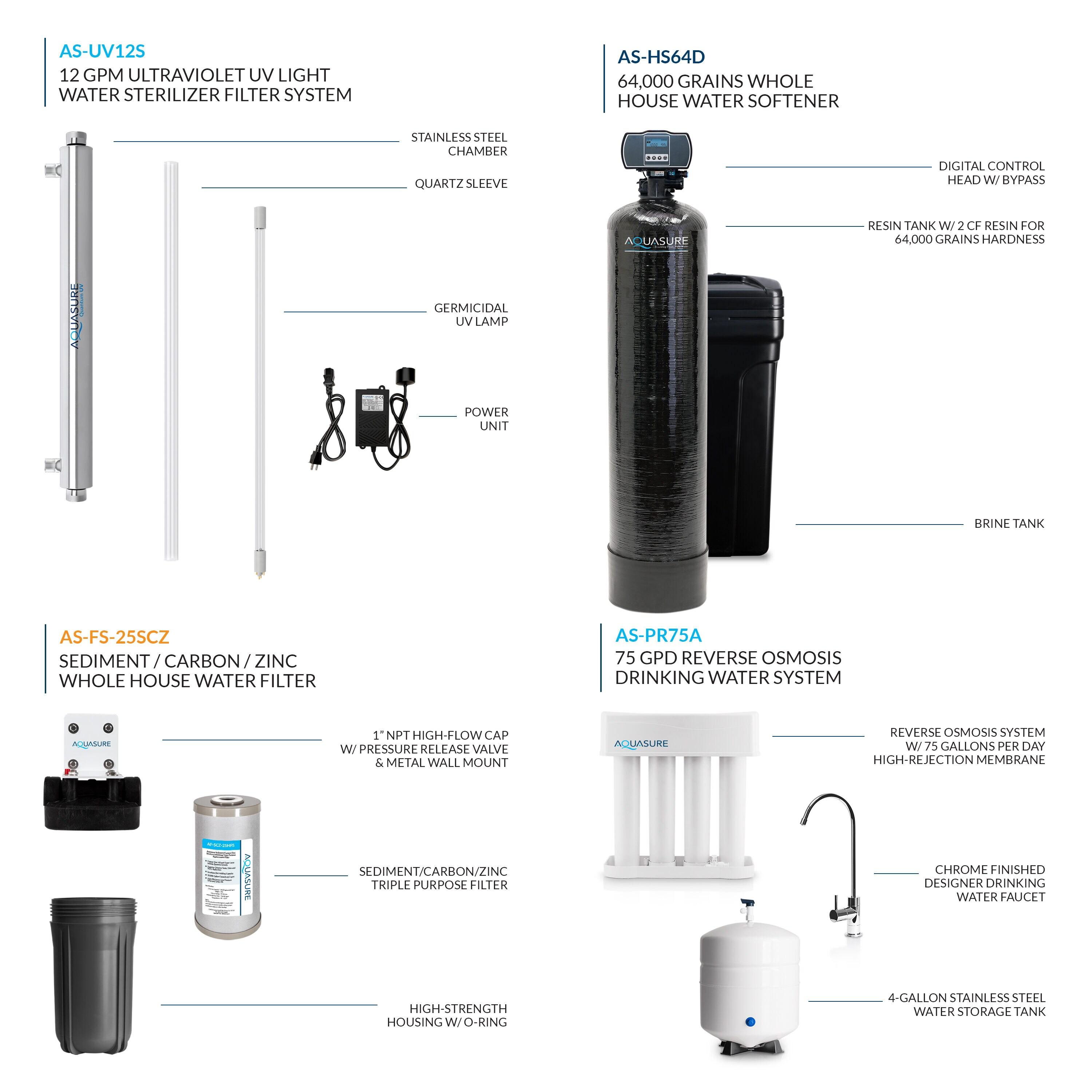 Filtration System