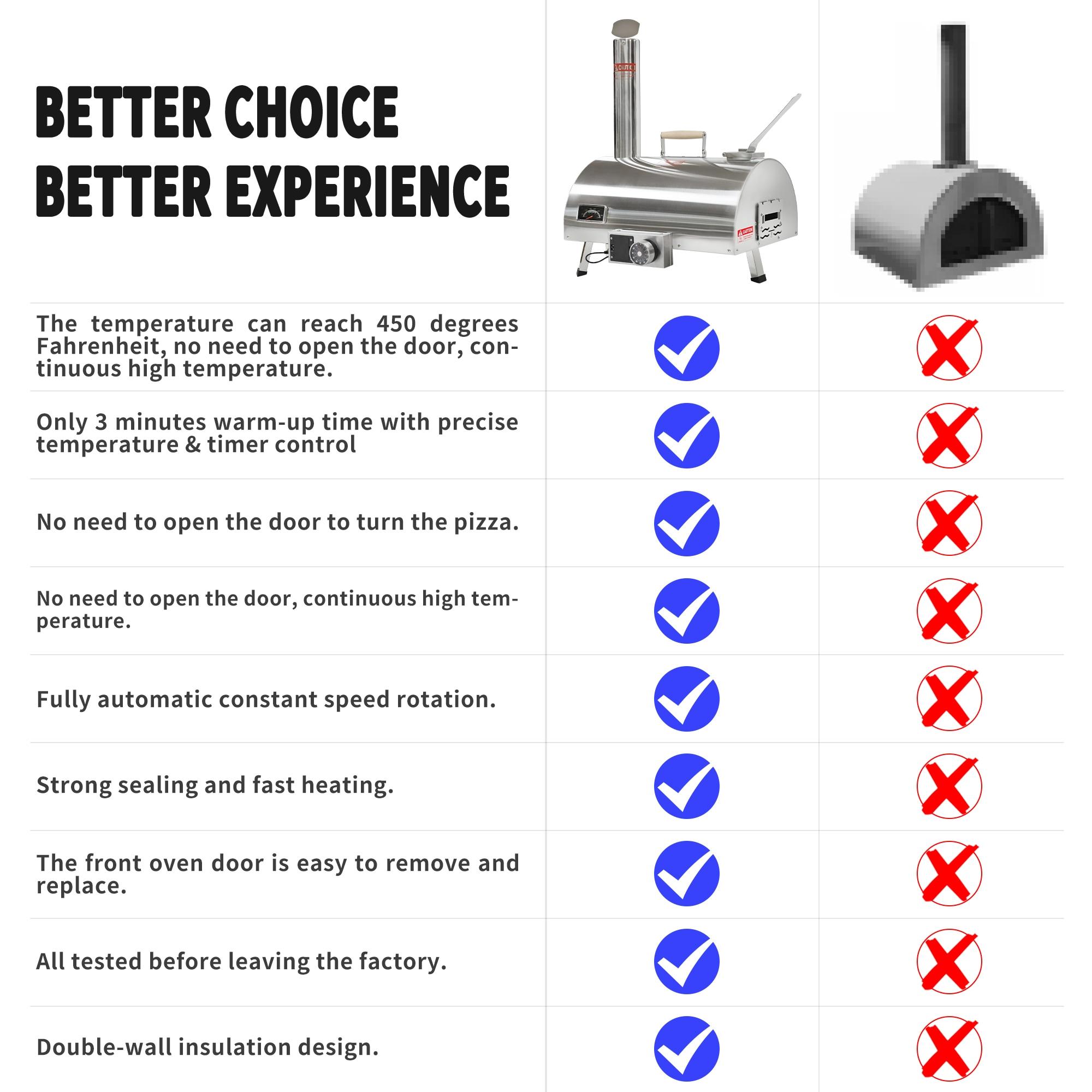 Fashionwu Fashionwu Countertop Wood Burning Pizza Oven