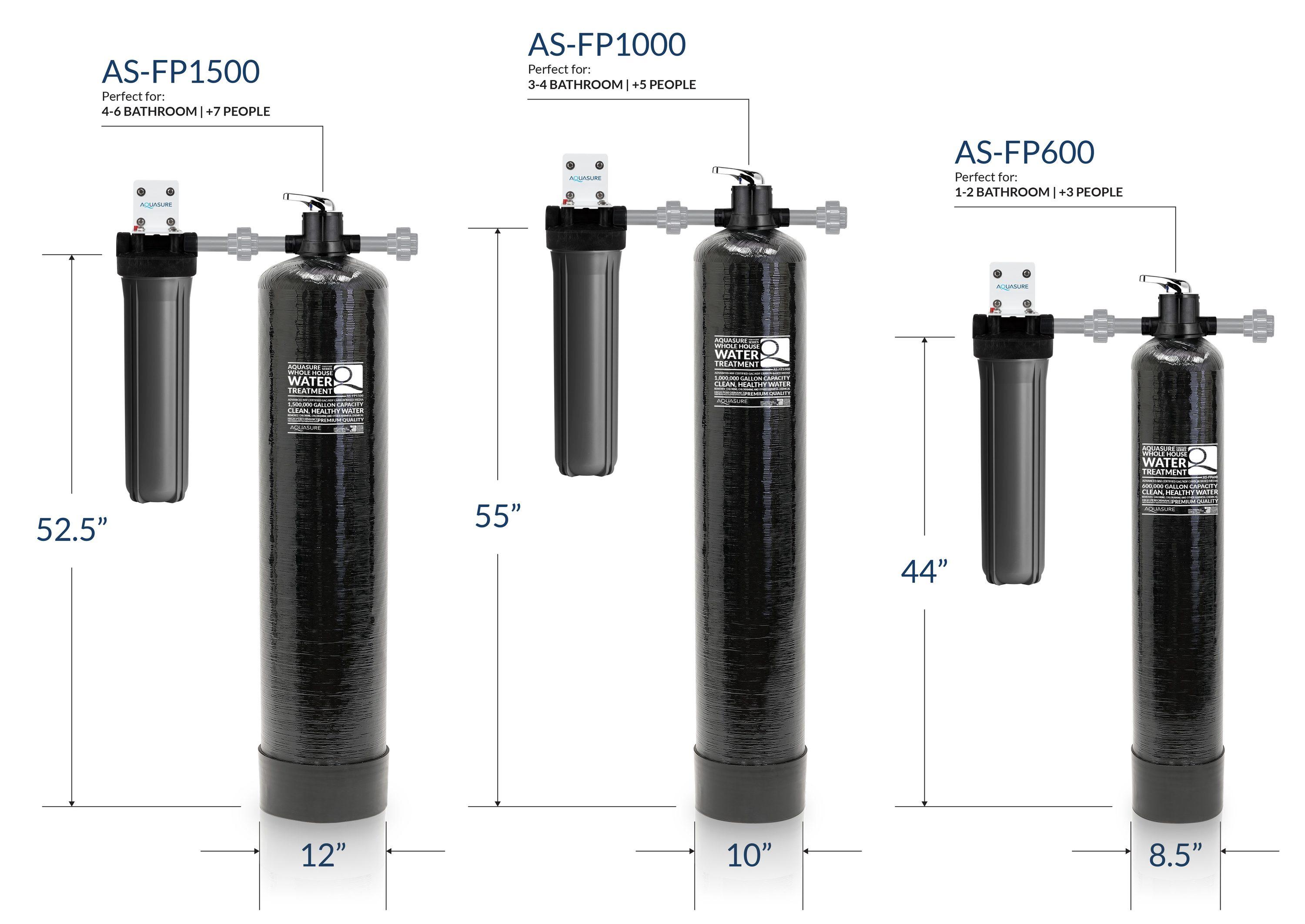 Filtration System