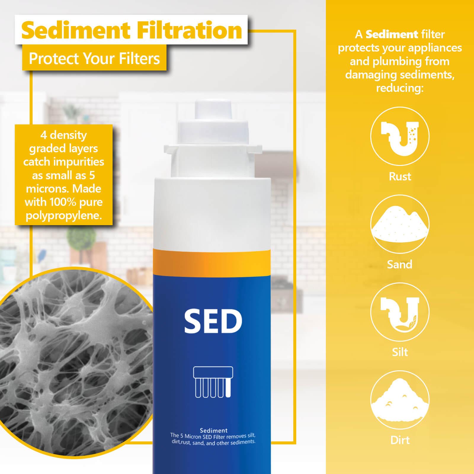 1 Year Elite RO Alkaline Reverse Osmosis System Replacement Filter Set ? 5 Easy Change Quick Twist filters with Alkaline Filter for added Essential Minerals ? 100 GPD RO Membrane