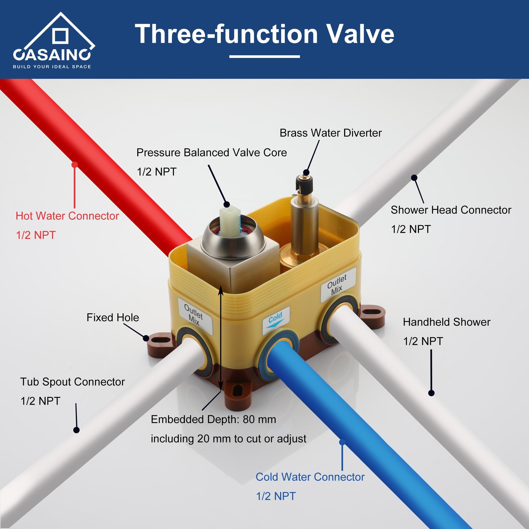 All-In-One Kit with Rough in-Valve