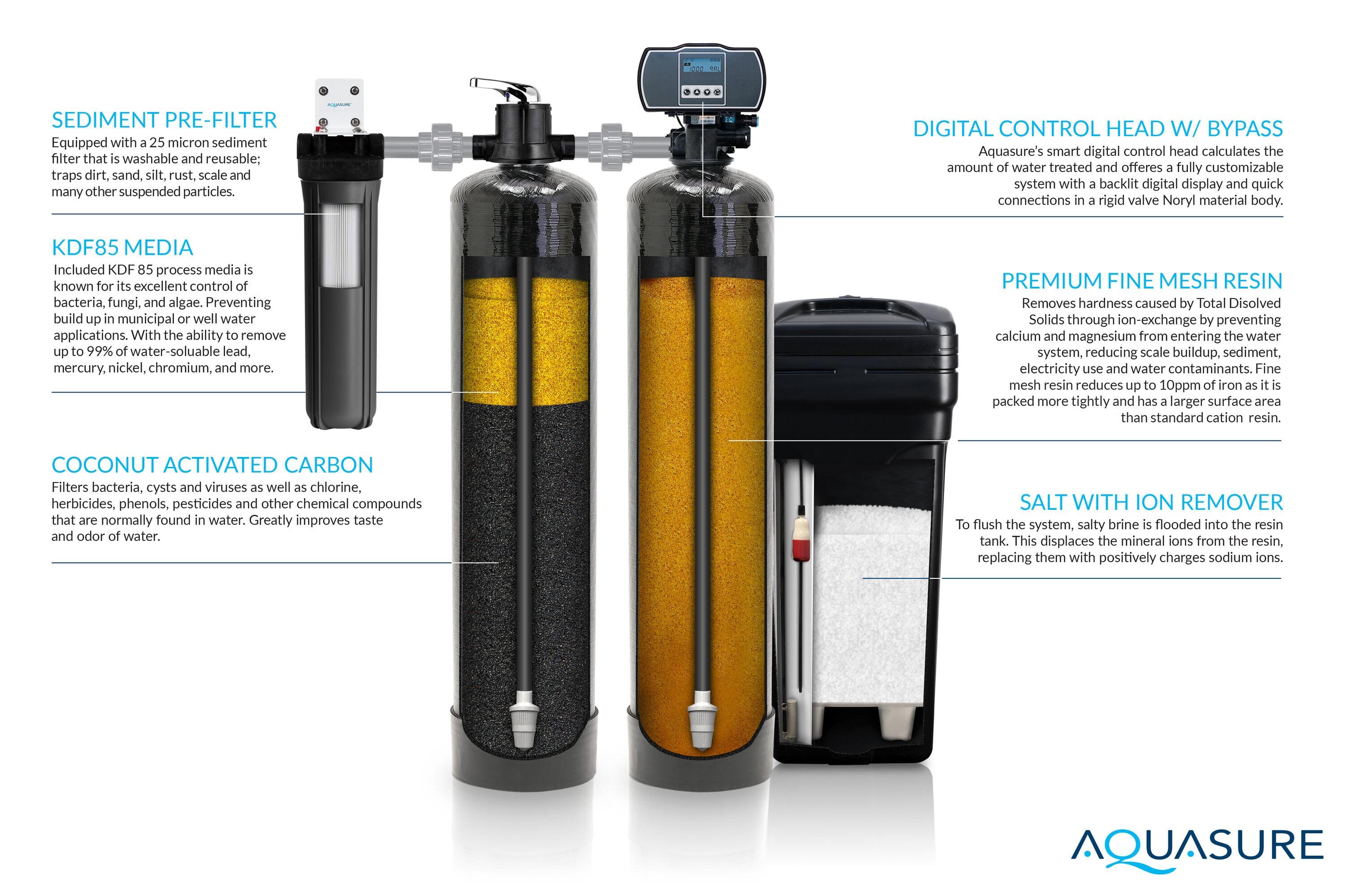 Filtration System