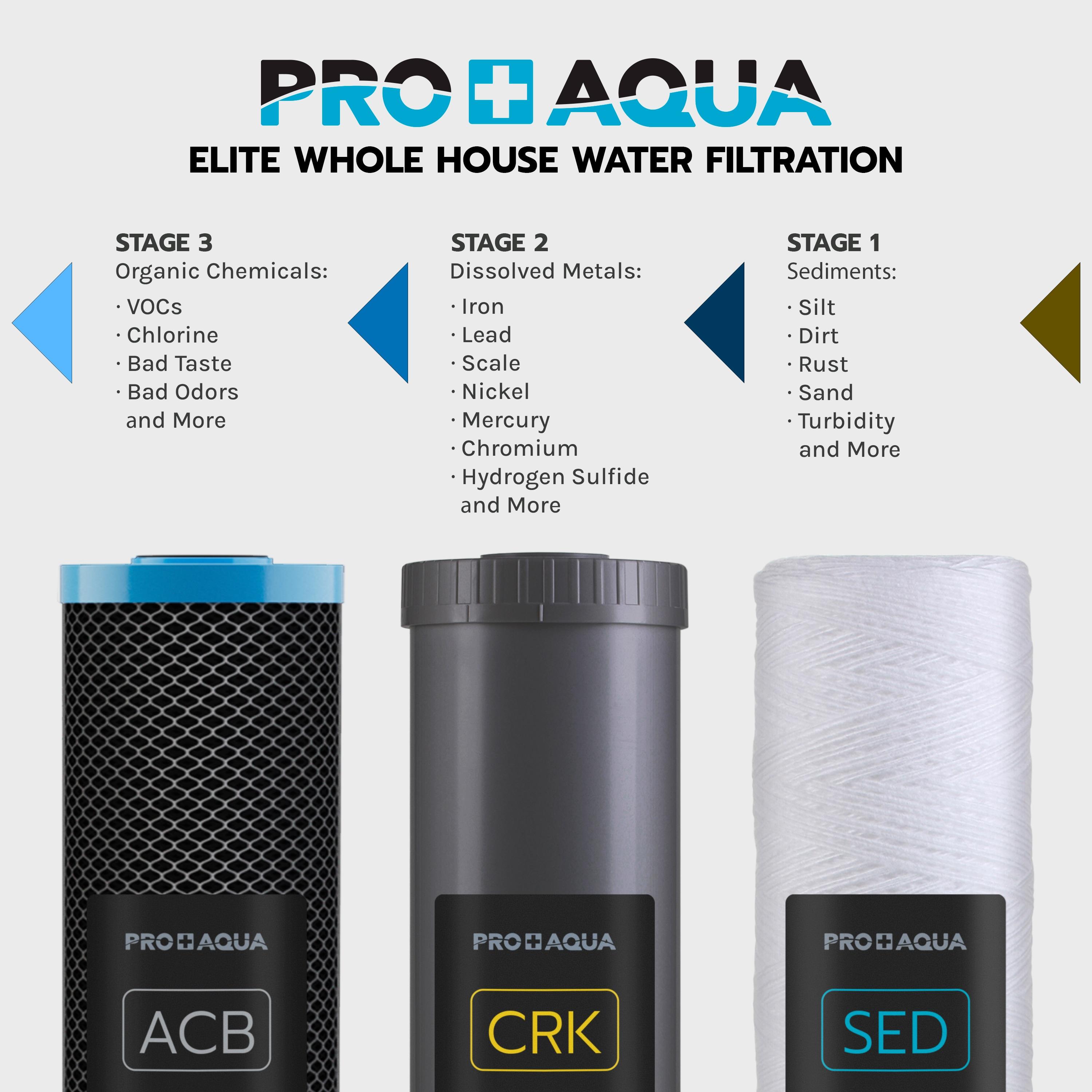 PRO+AQUA ELITE SERIES GEN2 PRO-100-E 3-Stage Whole House Water Filtration System for City and Well Water with Pressure Gauges, Removes 99% of Chlorine, VOCs, Odors & Contaminants, 1” Ports