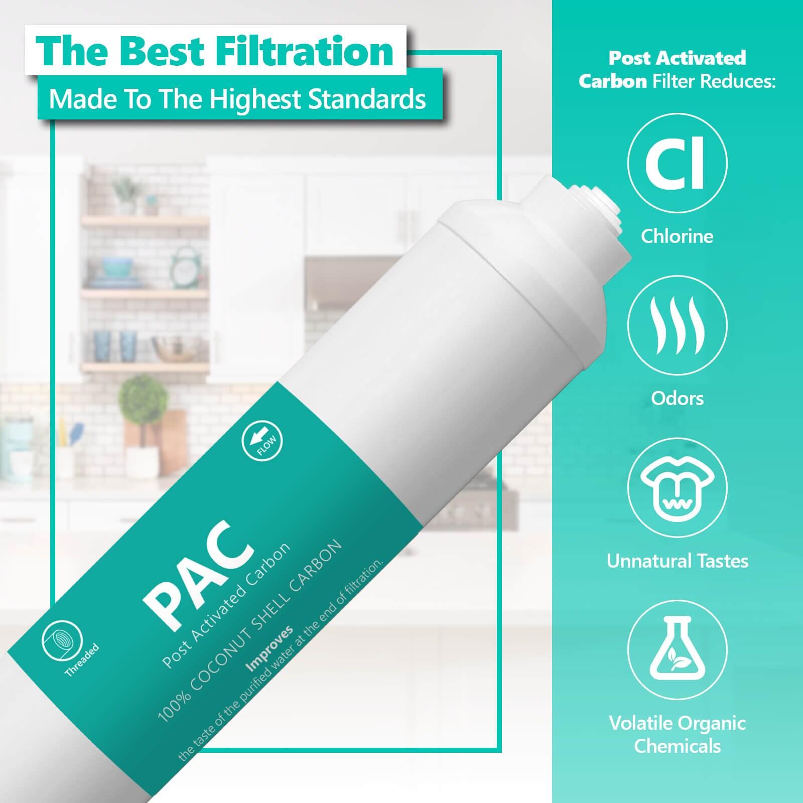 4 Pack Post Activated Carbon Water Filter Replacement - 5 Micron - Under Sink Reverse Osmosis System
