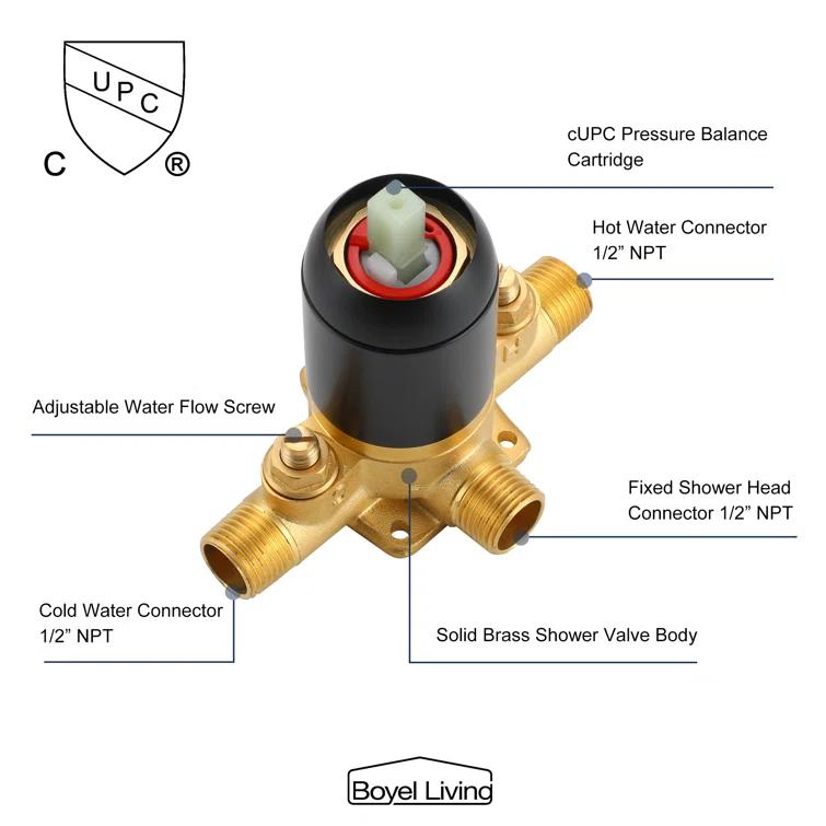 All-In-One Kit with Rough in-Valve