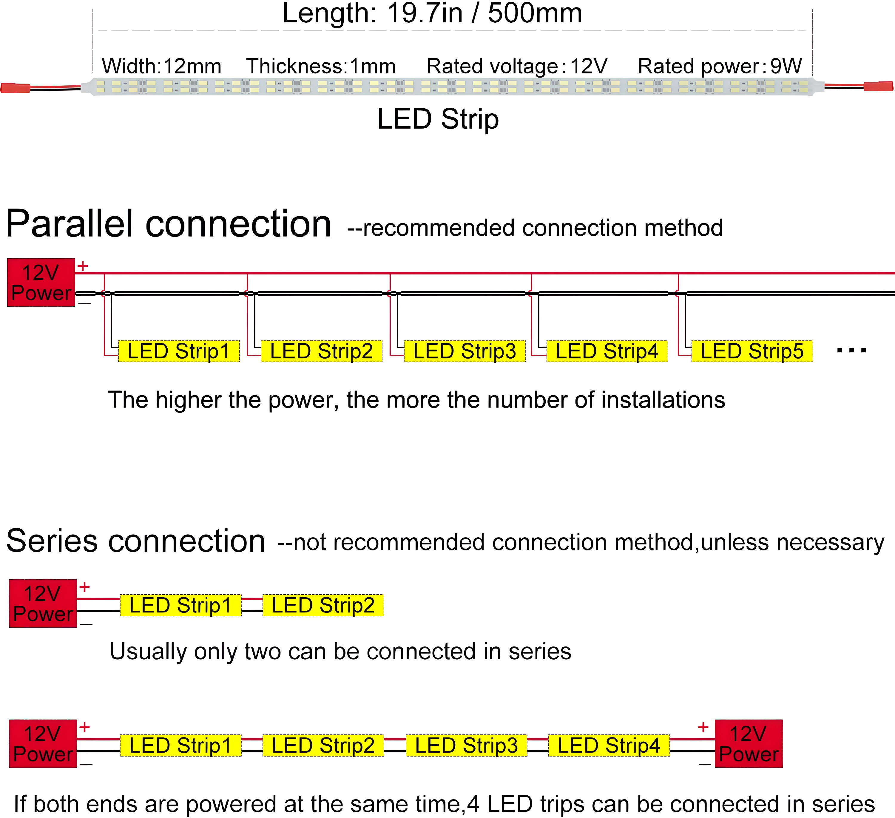 ICIH Under Cabinet LED Light 10Pack 12v LED Light Strip Rigid Super Bright White 6000K SMD5630 9W 84LED Double Row 0.5m/20in for Kitchen Cabinet,Counter,Showcase Vehicle Replace