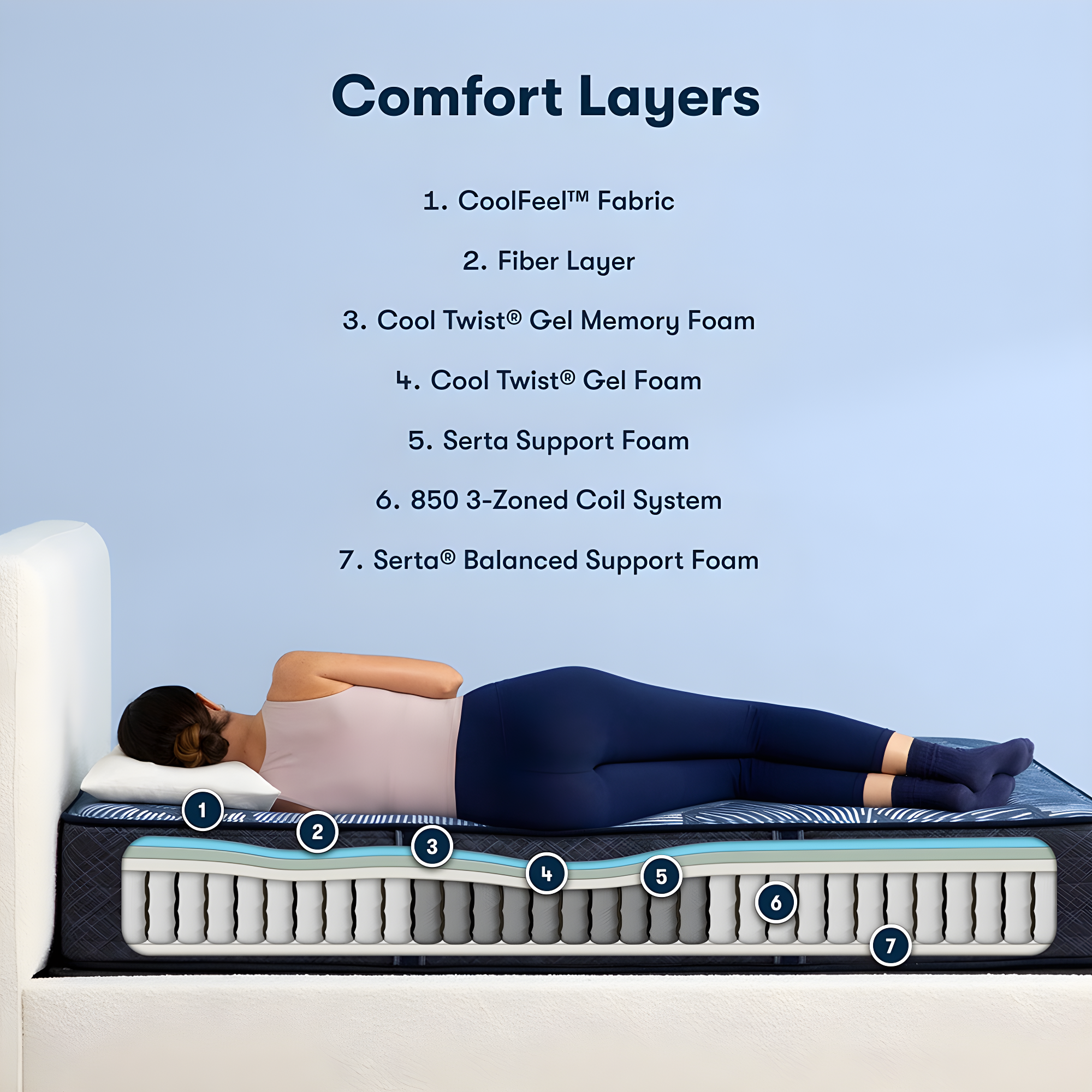 Serta Perfect Sleeper Oasis Sleep 12" Extra Firm Mattress -Twin XL - Innerspring; Fiberglass-Free