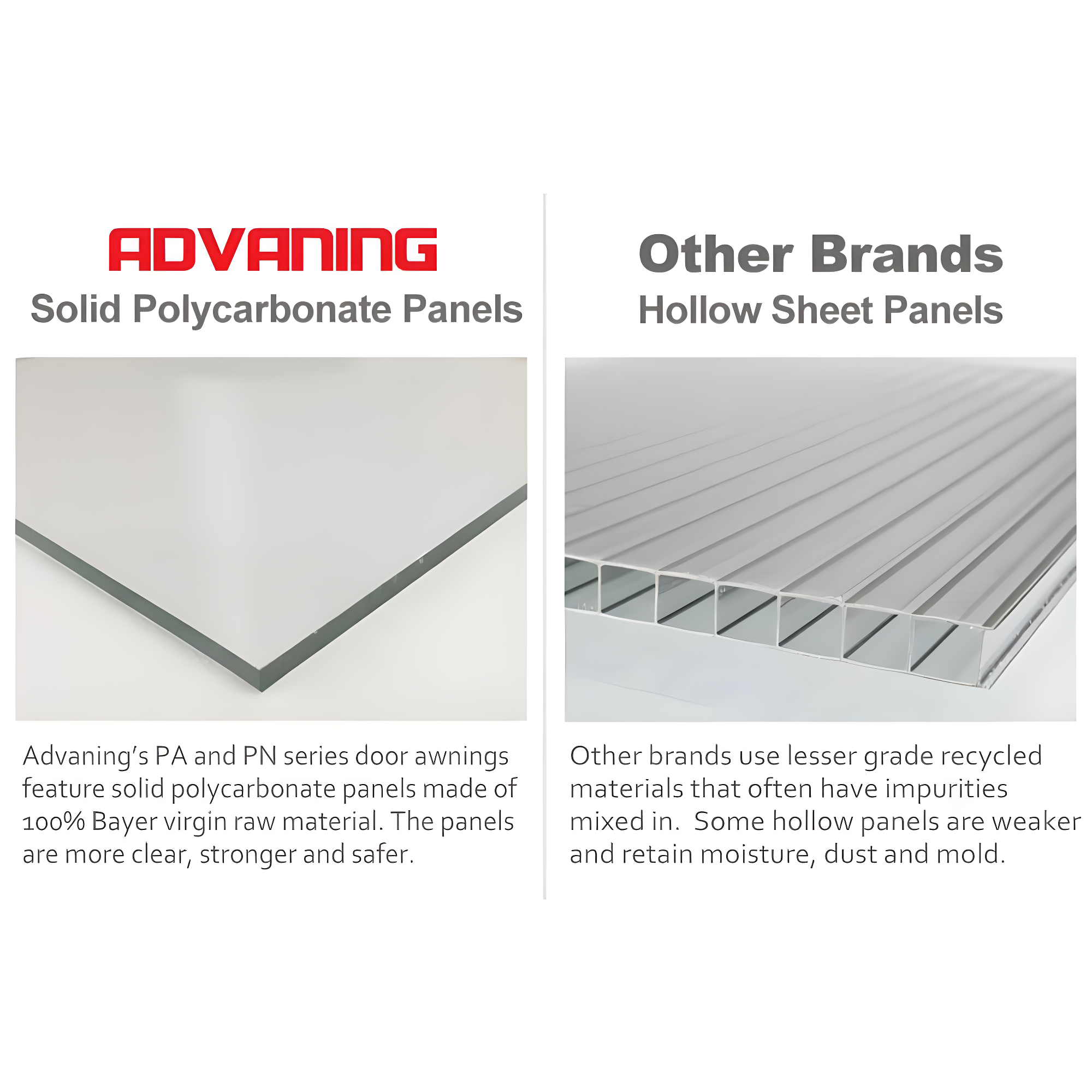 Advaning 7.9'' D Polycarbonate Cover Retractable Door / Window Awning