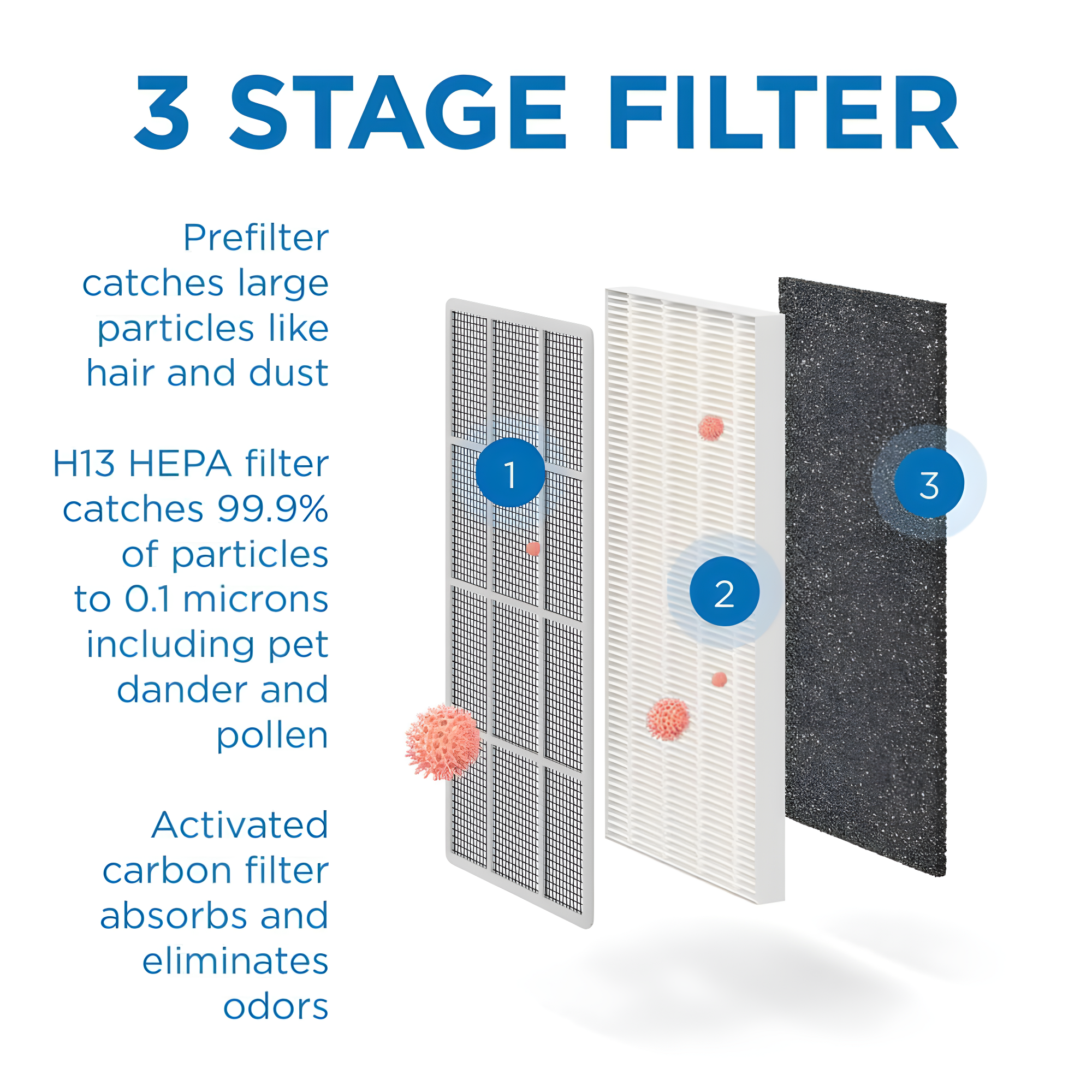 Invenitiah Medify MA-15 Air Purifier With True HEPA H13 Filter | 585 Ft² Coverage In 1Hr For Allergens, Smoke, Wildfires, Dust, Odors, Pollen, Pet Dander | Quiet 99.9% Removal To 0.1 Microns 2-Pack