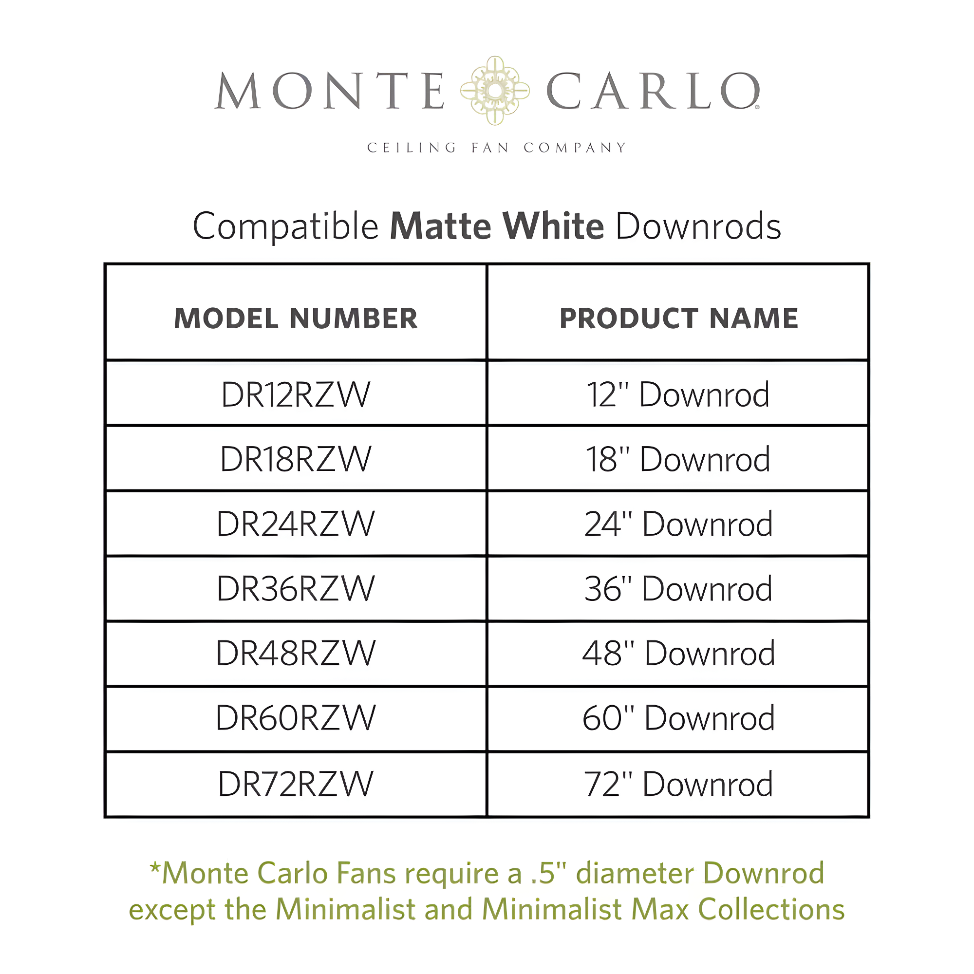 Monte Carlo 3MAVR60RZWBBS 60" Maverick - Matte White With Burnished Brass