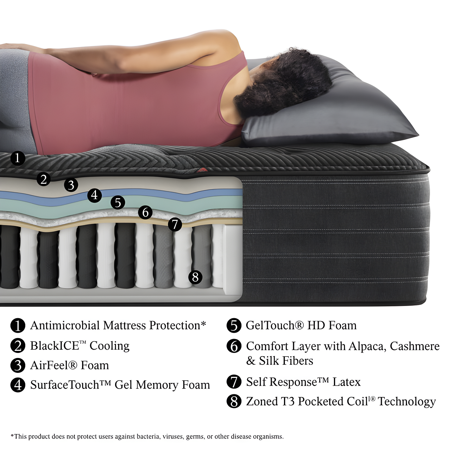 Beautyrest® Black C-Class™ Mattress