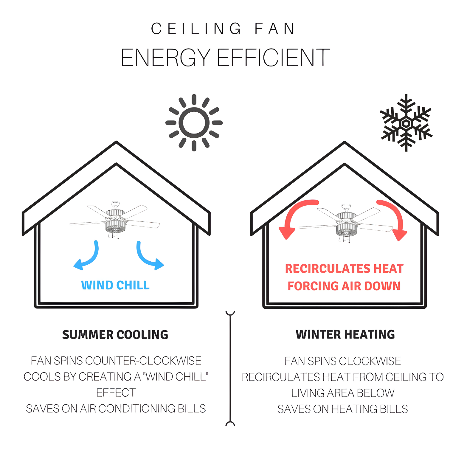 Kelly Clarkson Home 52" Lea 5 - Blade Geometric Cut Crystal Ceiling Fan with Pull Chain