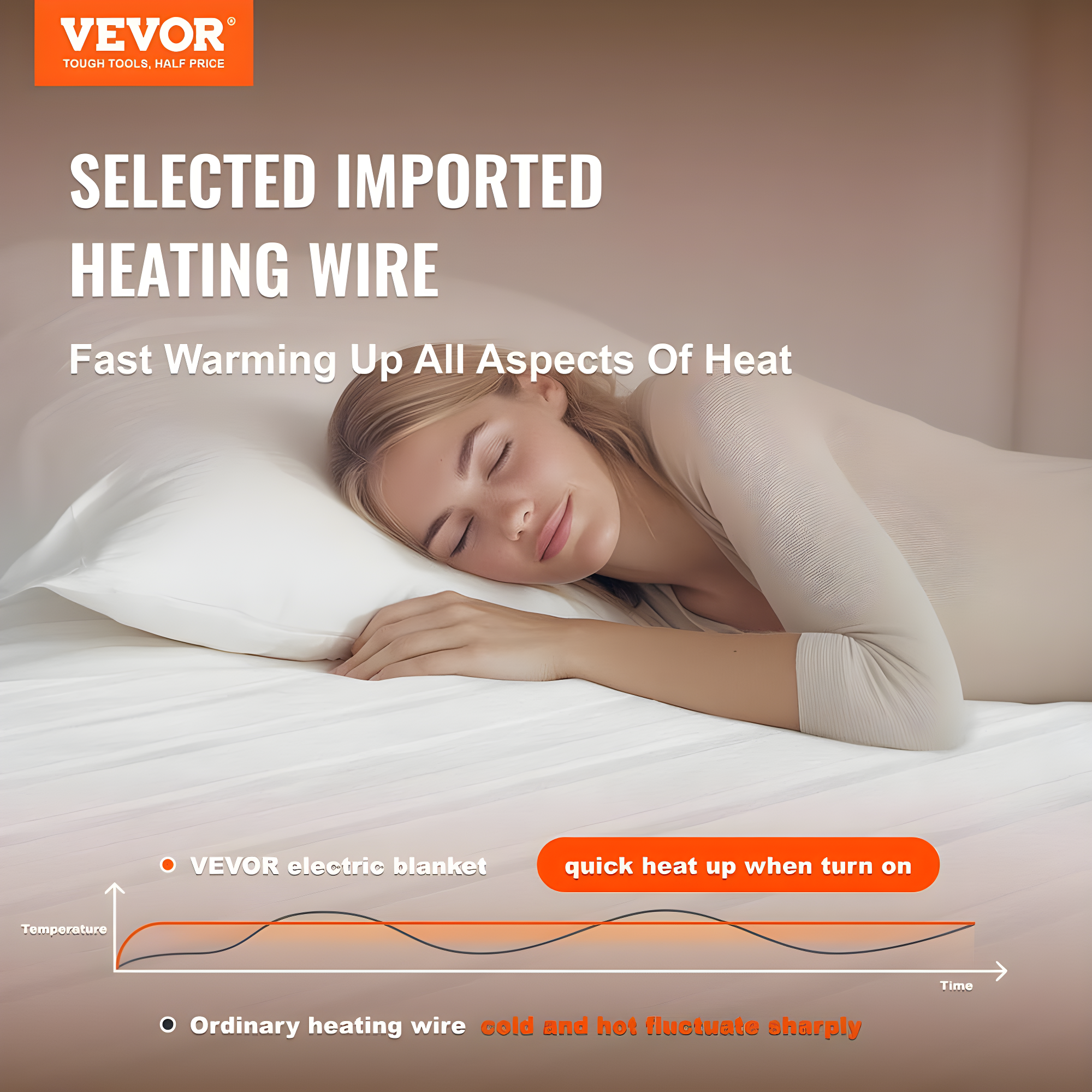 VEVOR Heated Mattress Pad Full Electric Warmer Coral Fleece Auto Off
