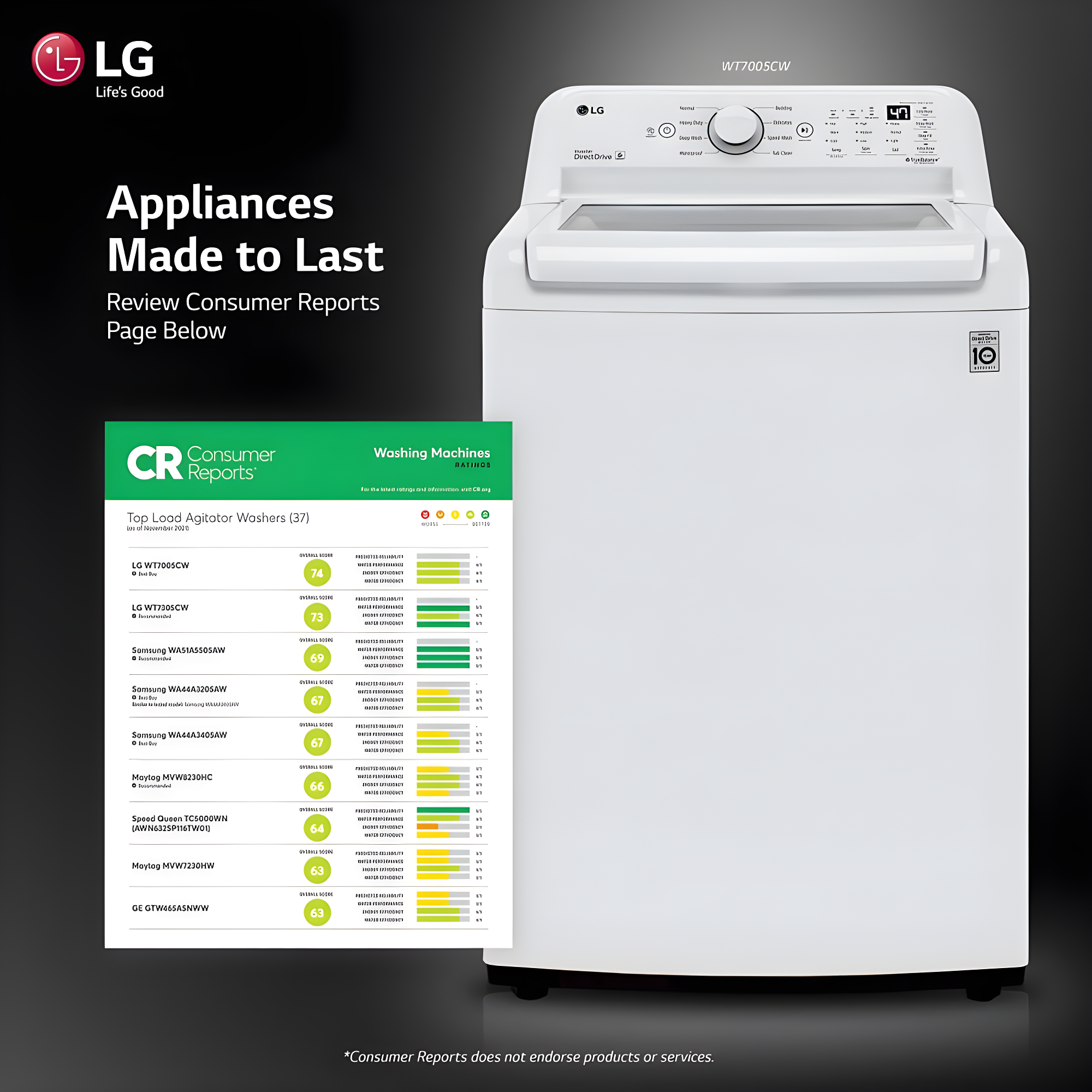 LG 4.3 cu. ft. Ultra Large Capacity Top Load Washer with 4-Way Agitator & TurboDrum Technology, White
