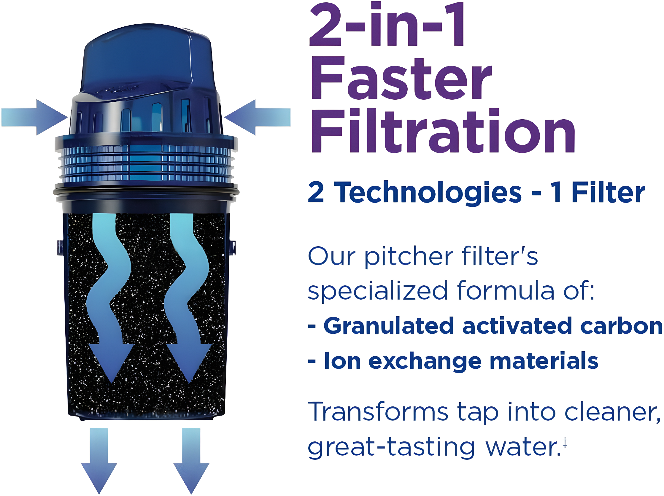 PUR 44 Cup XL Dispenser Filtration System with 2 Filters, W 12.5" x H 17" x L 7.7", White, PDI4000Z