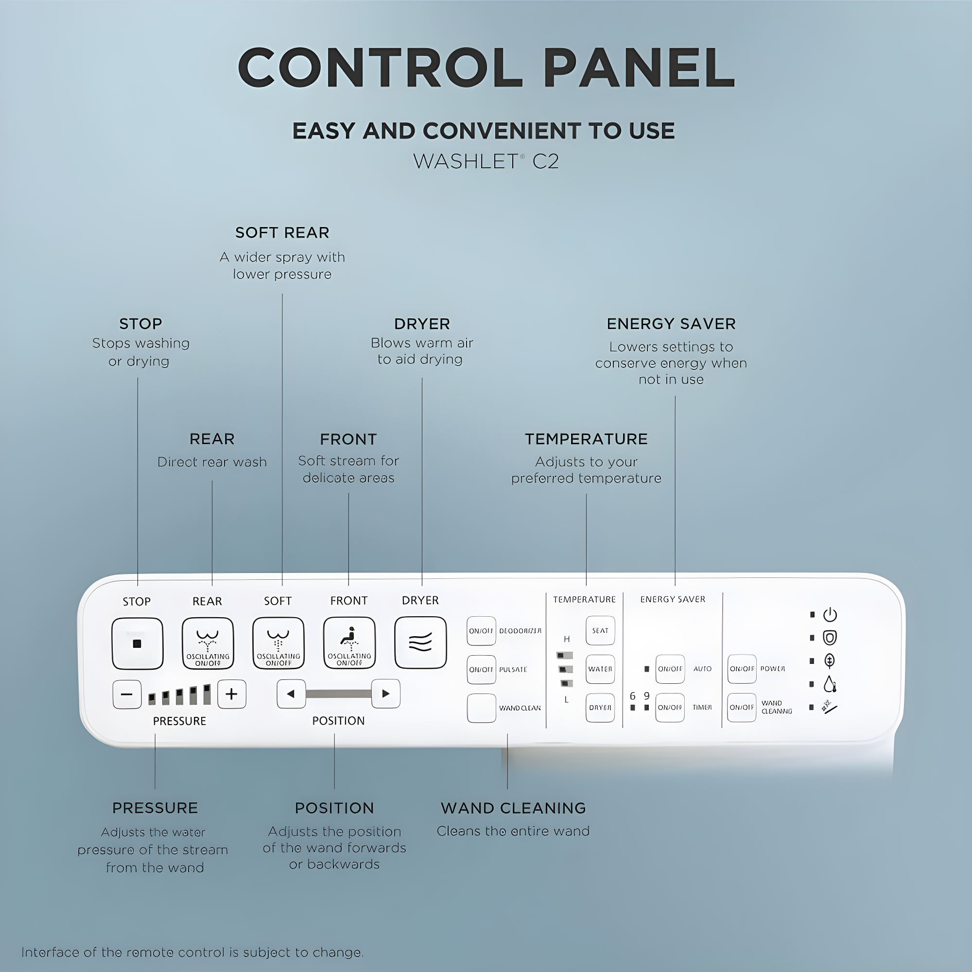 Washlet® C2 Electronic Toilet Elongated Bidet Seat