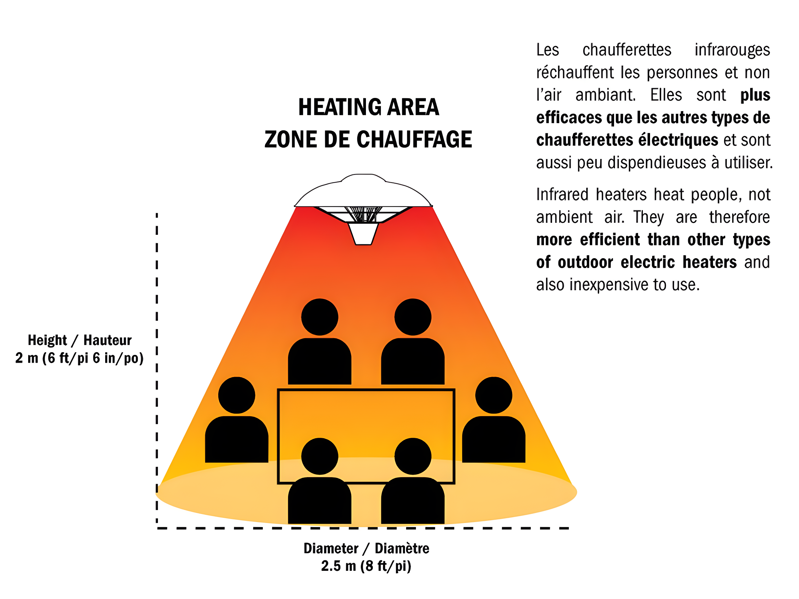Electric Hanging Patio Heater