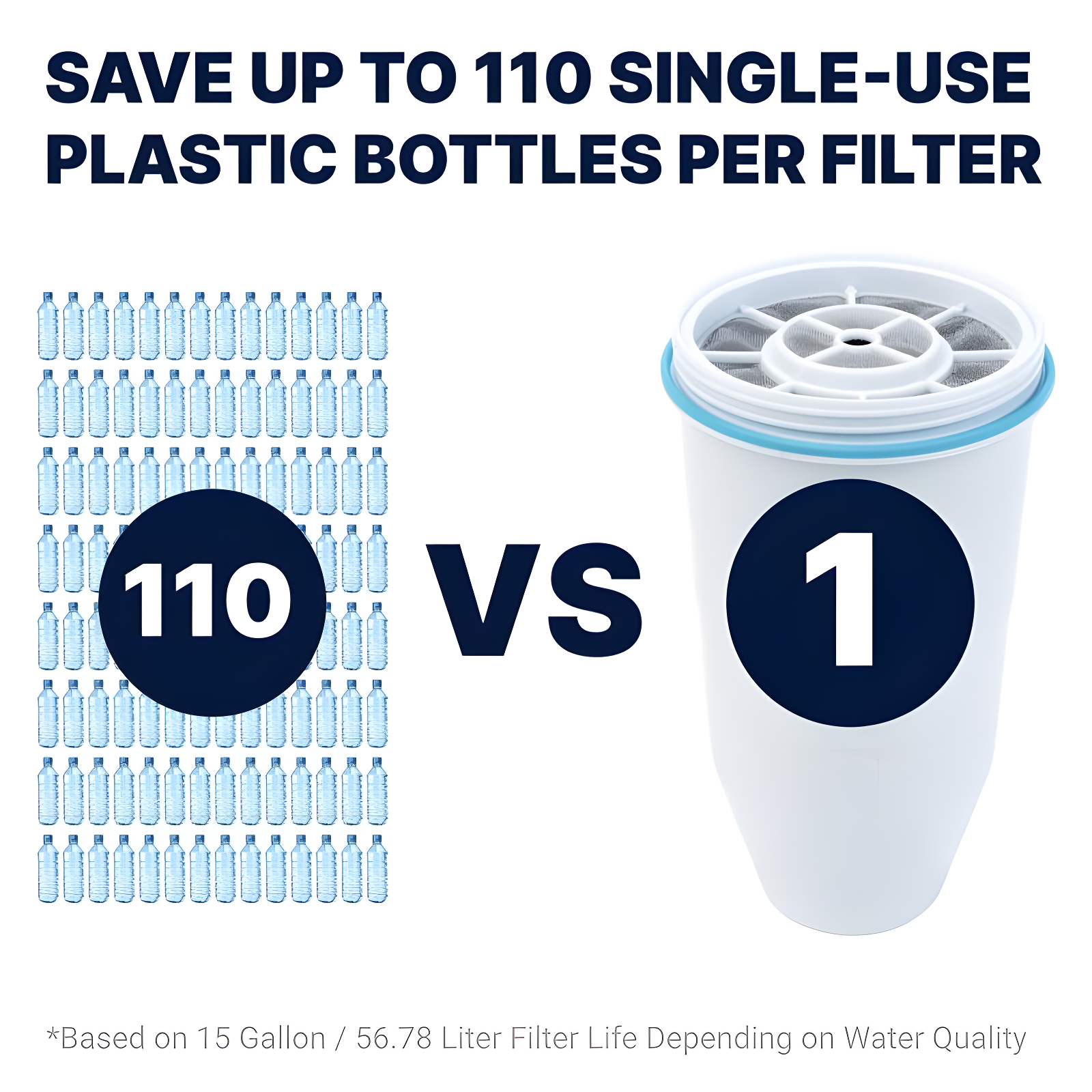 Orblue 52-Cup 5-Stage Water Filter Pitcher Dispenser With 5-Stage 0 TDS Zero Water Filter – IAPMO Certified To Reduce Metals, Chlorine, Lead, Chromium, And Forever Chemicals PFOA/PFOS