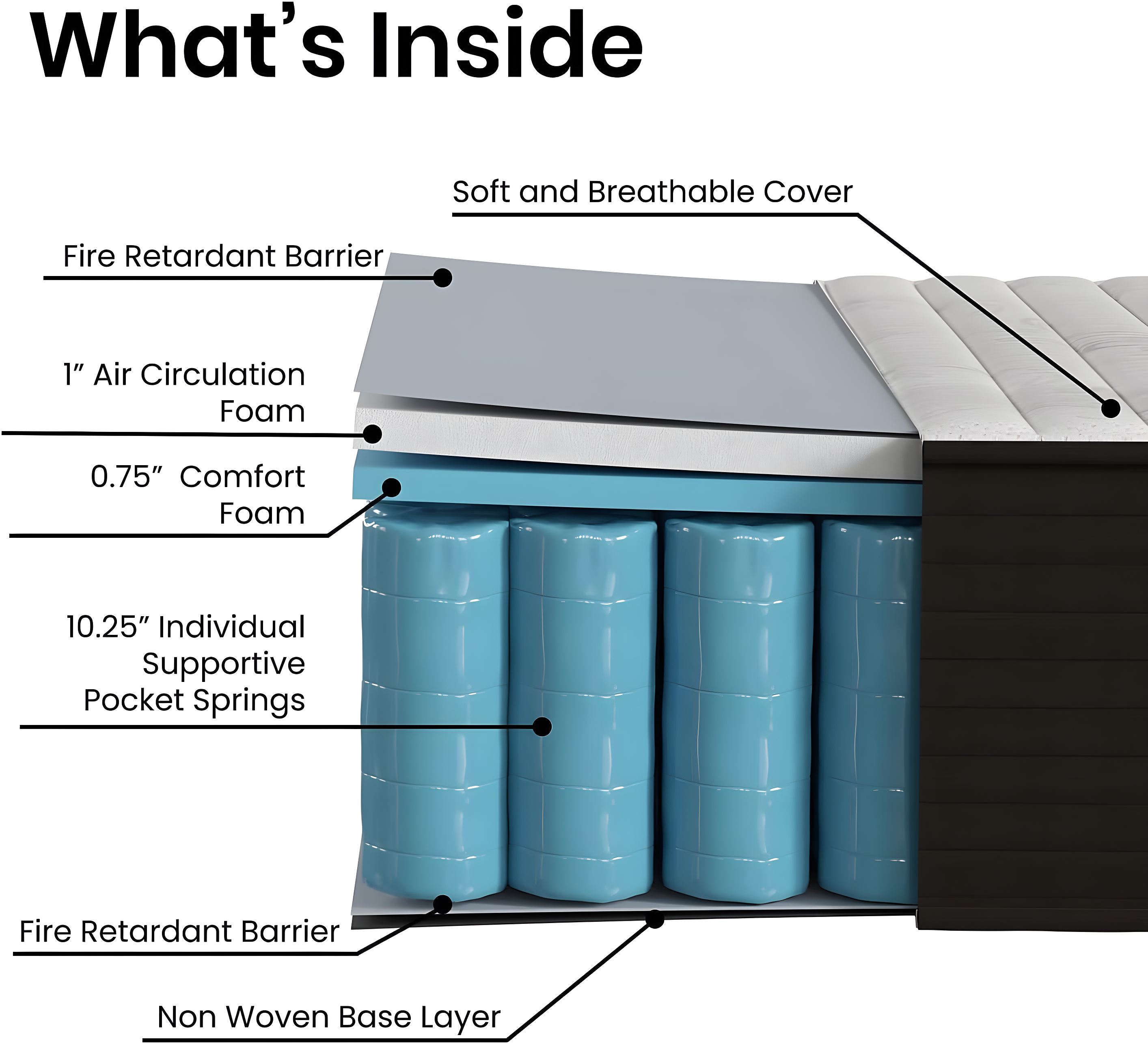 Flash Furniture 12" Hybrid Foam and Pocket Spring Mattress, Twin Mattress in a Box