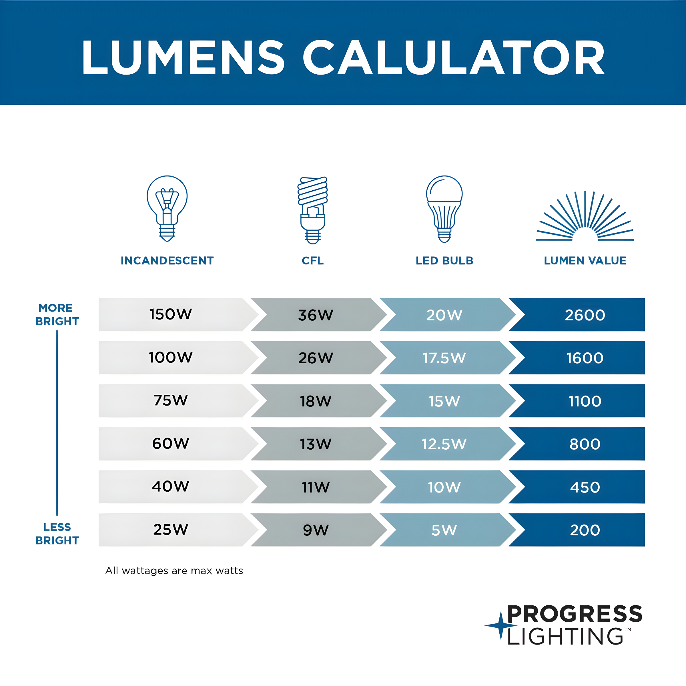 Progress Lighting Gibbes Street 3-Light Outdoor Hanging Lantern, Antique Bronze, Etched White Pillar Shade