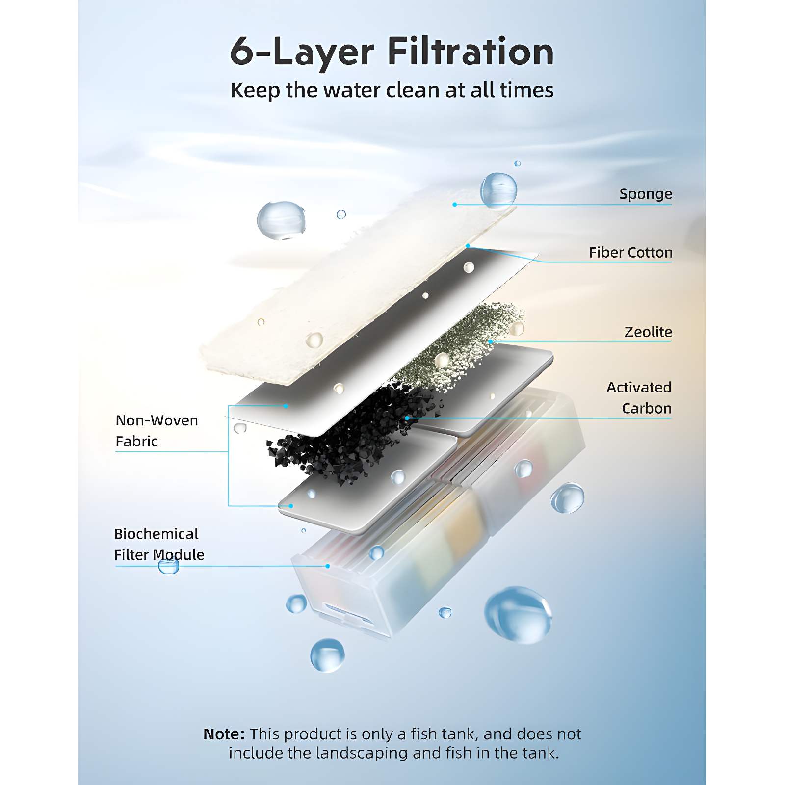 Latitude Run® Fish Tank Smart Aquarium Kit: 2 Gallon UHD Glass Silent Water Pump Self Cleaning Multi Layer Filtration System - Temperature Sensing 7-Color Lighting For Small Fish Betta Kids Room Desktop Decor