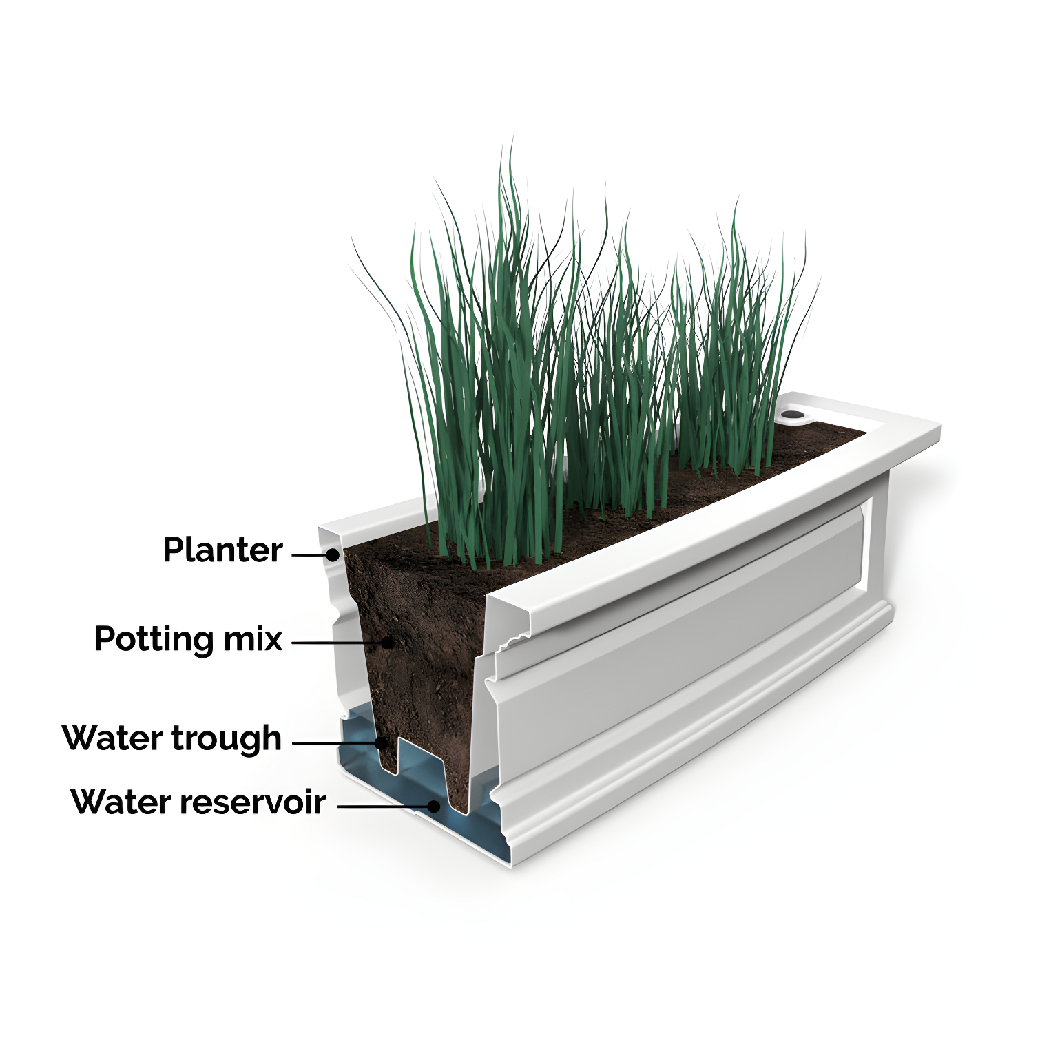 Mayne Inc. Nantucket Resin Window Box with Water Reservoir