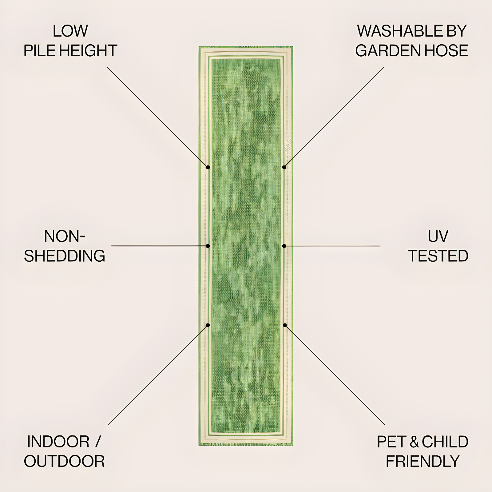 2' x 8' James Modern Border Stripe Indoor/Outdoor Runner Rug, Green/Cream - JONATHAN Y