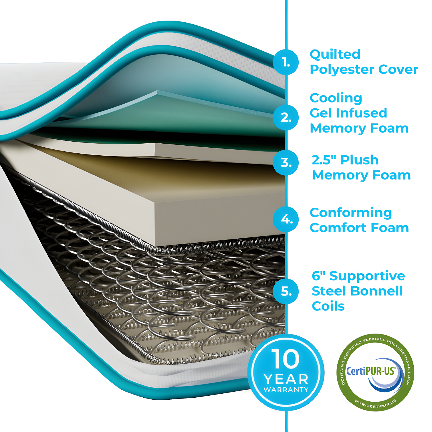 Linenspa Essentials Linenspa Essentials 10 In. Medium Gel Memory Foam Hybrid Mattress