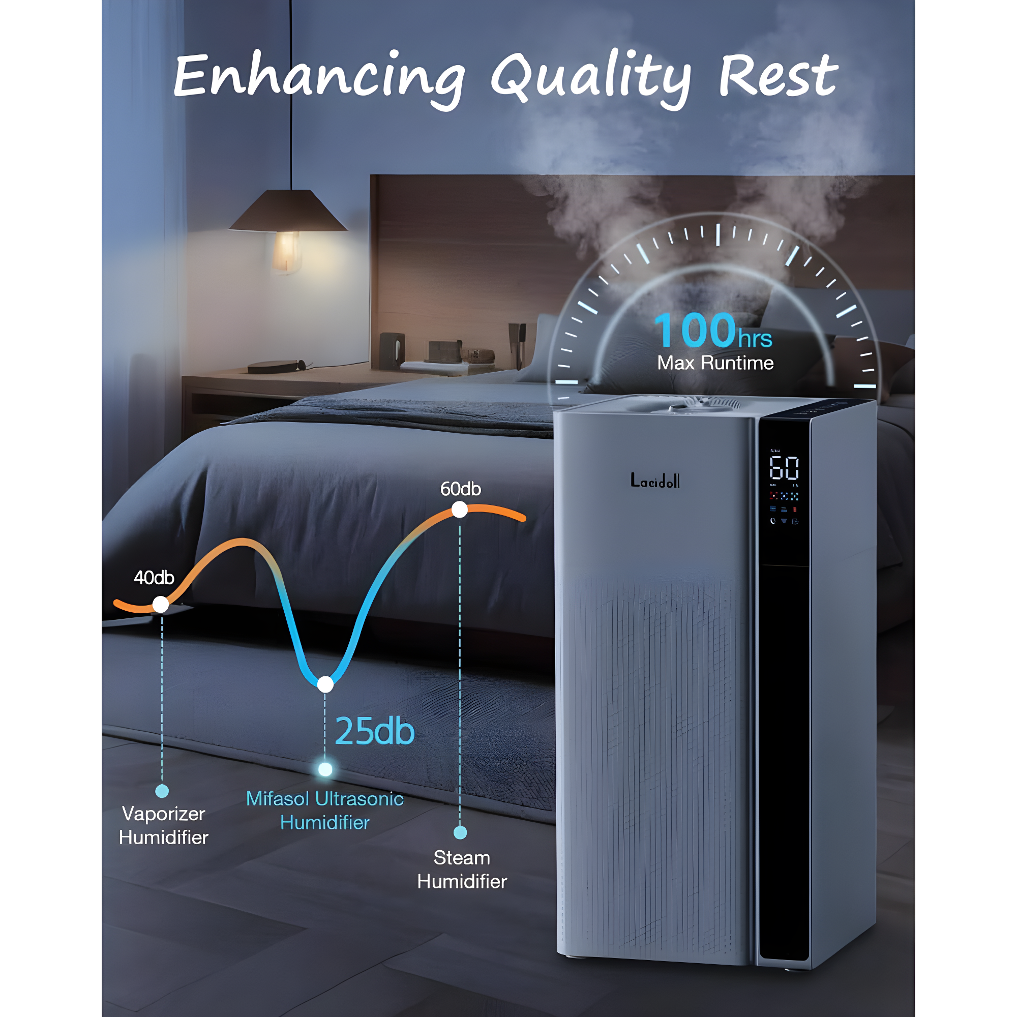 Warm and Cool Mist Humidifier Large Room, 5.3Gal/20L Whole House Humidifiers for Home, Quickly & Evenly Humidify Larger Areas, Top Fill, White