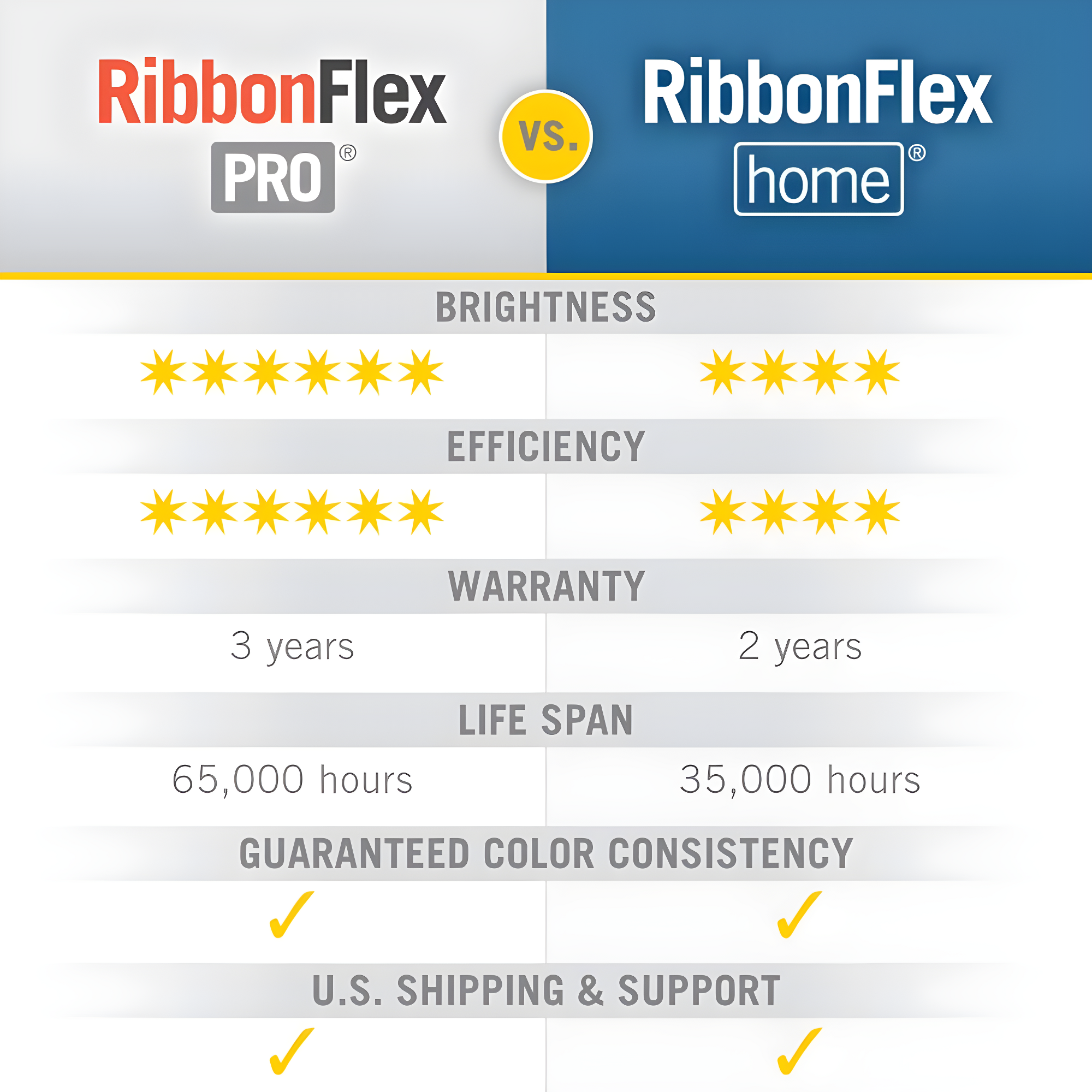 Armacost Lighting 421500 RibbonFlex Home 12V 3000K Soft White LED Strip Light Kit