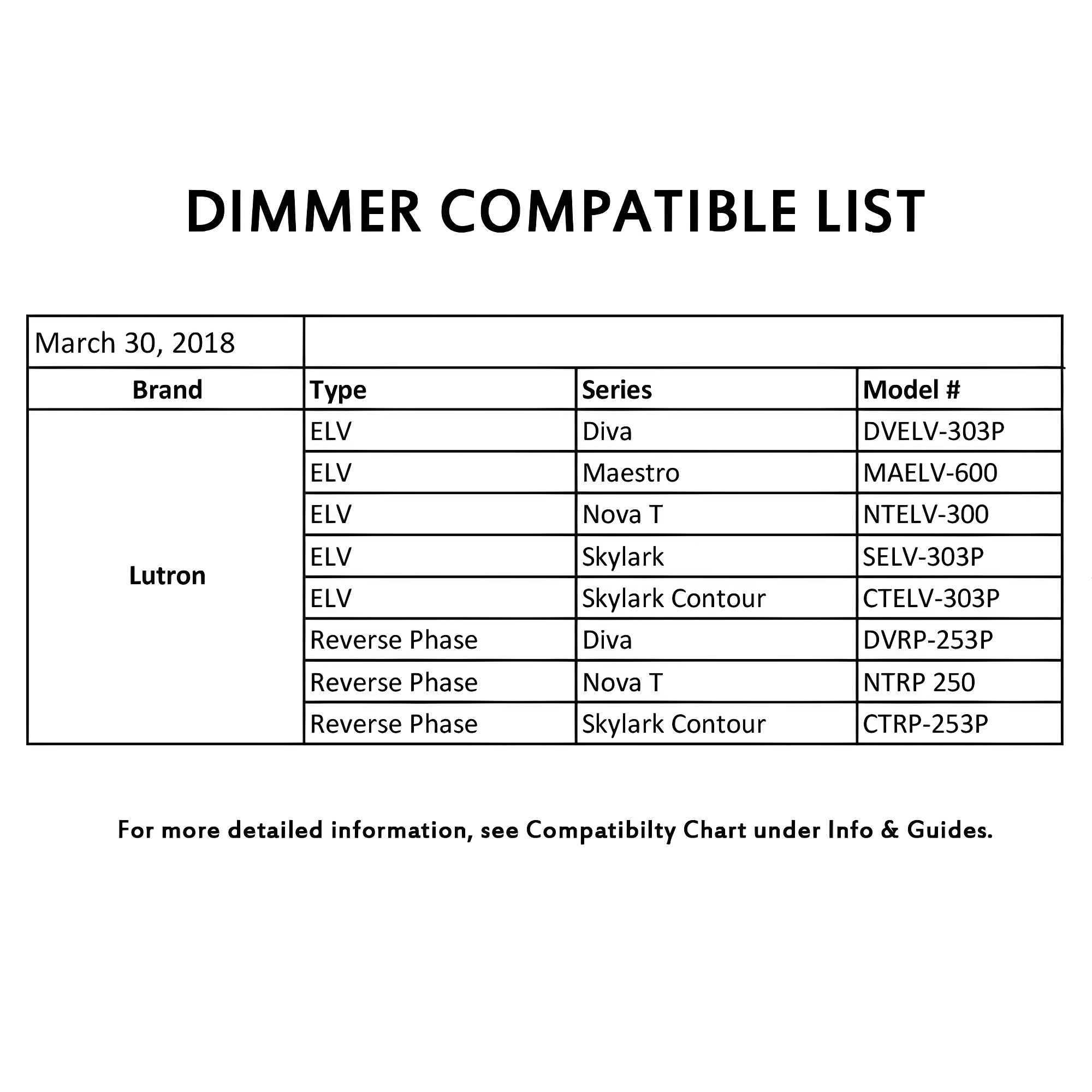 Diep 6'' Dimmable Air-Tight IC Rated Standard Recessed Lighting Kit