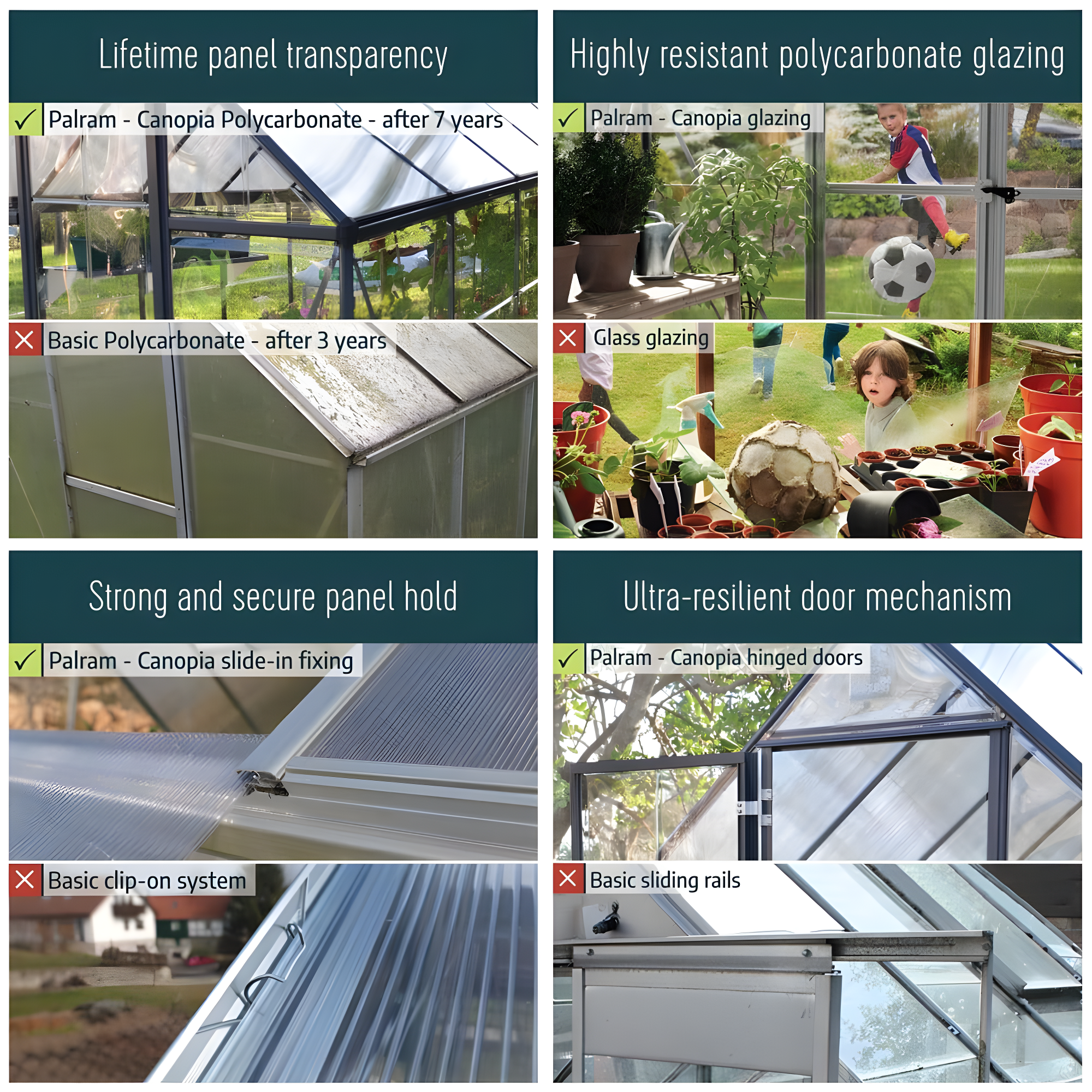 Palram - Canopia Hybrid Polycarbonate Hobby Greenhouse