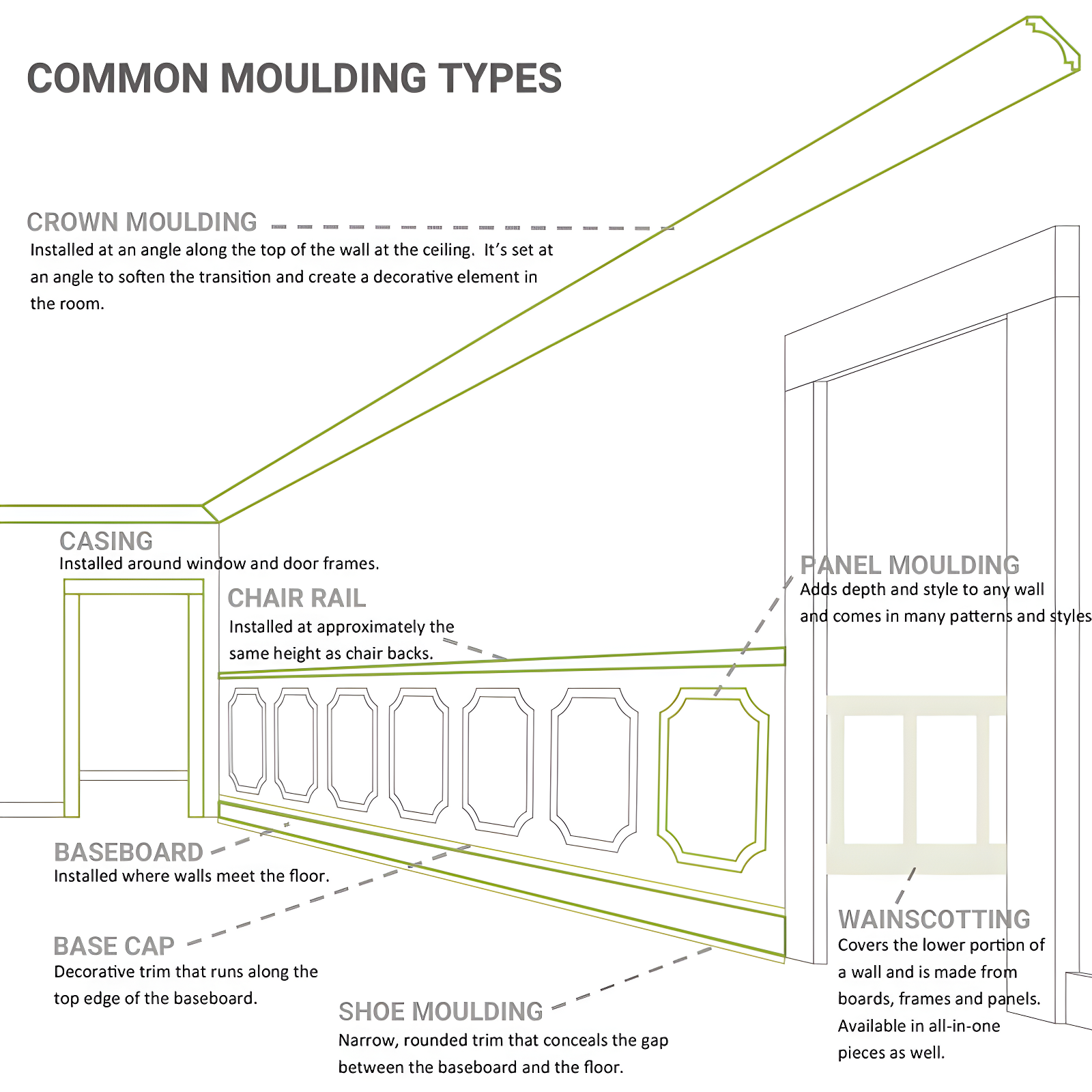 Ekena Millwork 2"H x 1 7/8"P x 2 3/4"F x 94 1/2"L Reece Traditional Smooth Crown Moulding