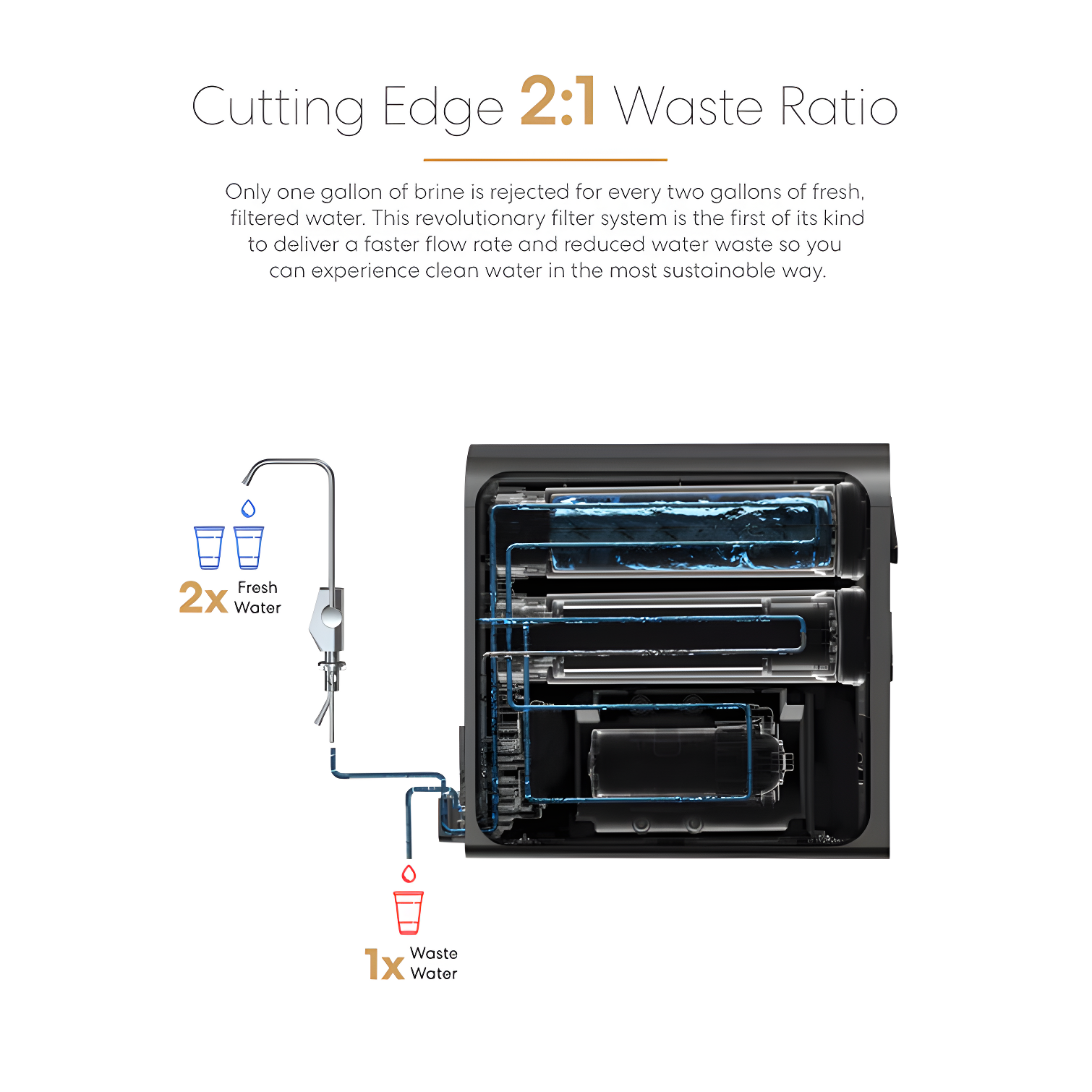 Filtration System