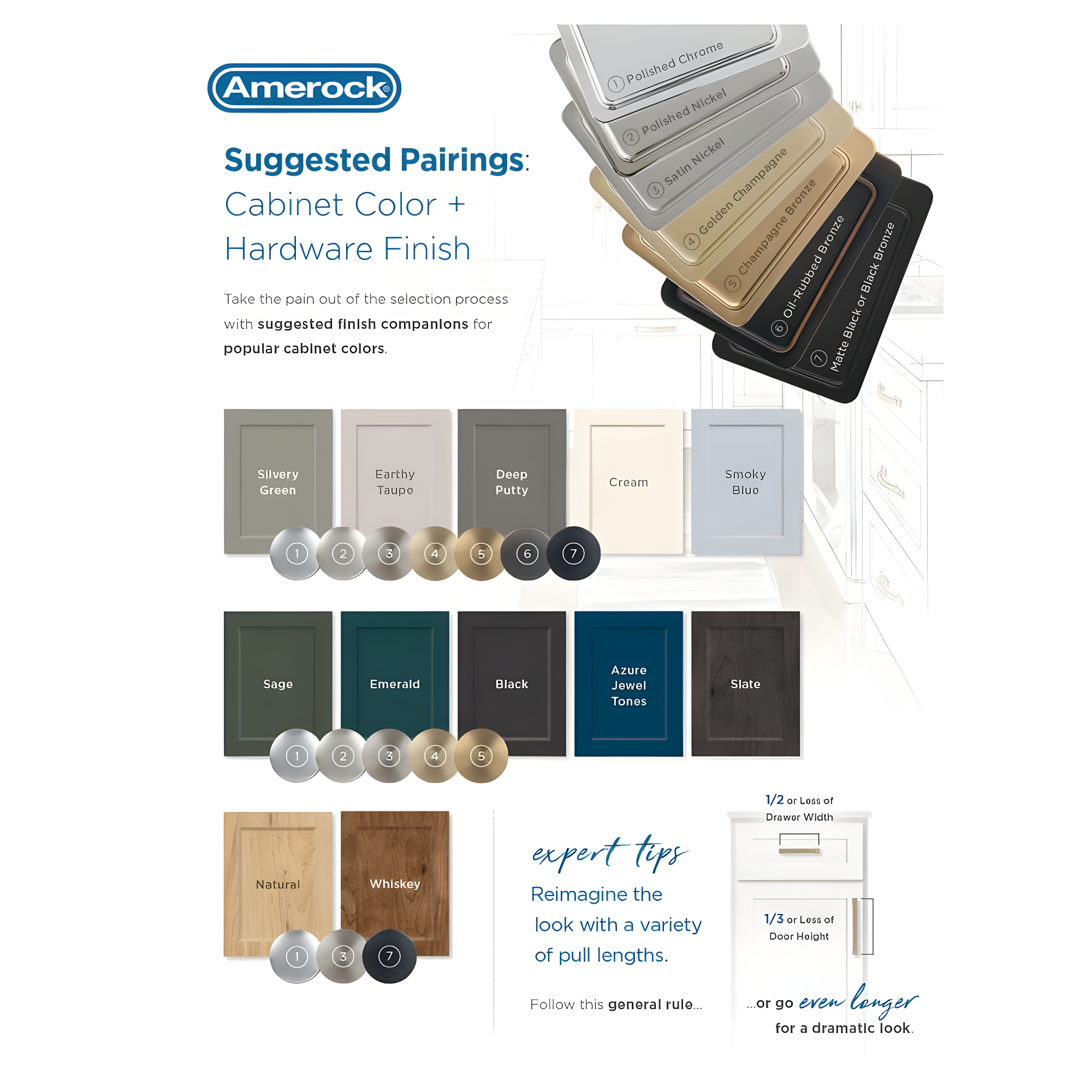 Amerock | Cabinet Edge Pull |Champagne Bronze | 3-3/4 in (96 mm) Center-to-Center Drawer Pull | Kitchen and Bath Hardware | Furniture Hardware