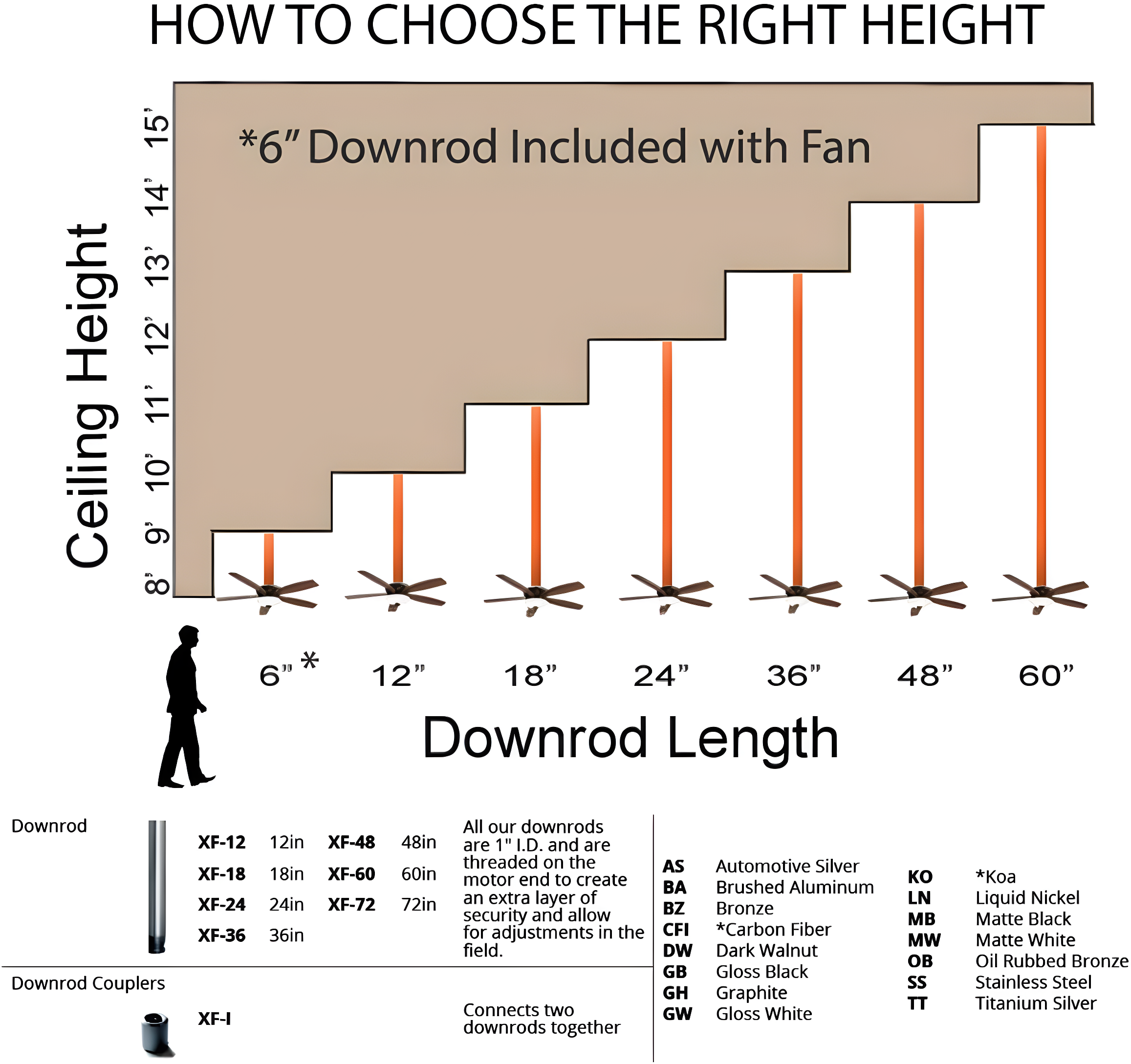 Wynd 5 - Blade Outdoor /Indoor Smart Ceiling Fan with Remote Control and LED Light Kit Included, Works With Alexa and iOS or Android App