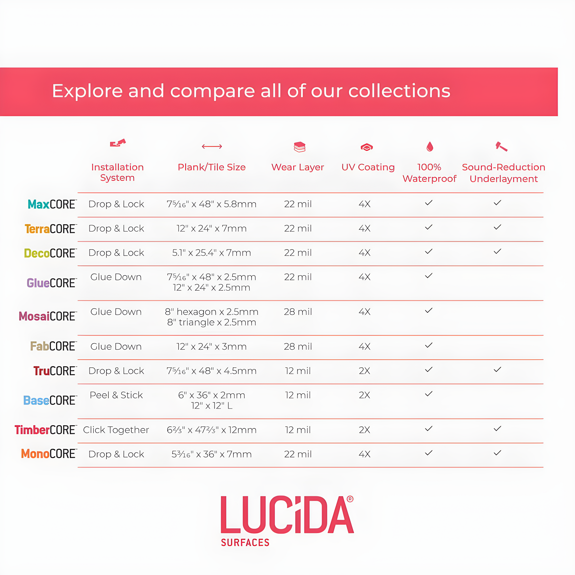 Lucida USA BaseCore 12mil x 6" W x 36" L Peel and Stick Luxury Vinyl Plank Flooring