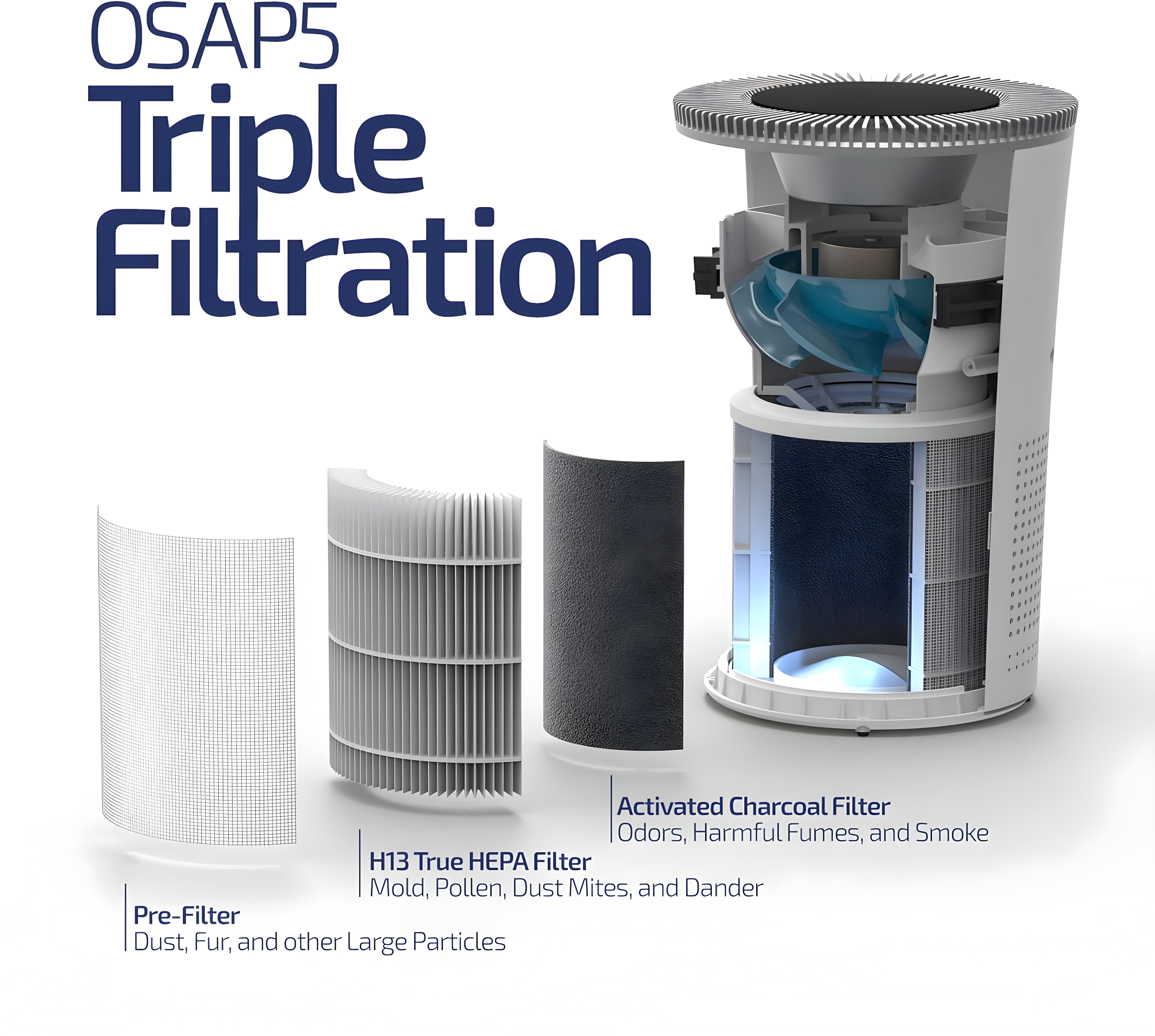 OdorStop OdorStop Tabletop Air Purifier for 1000 Cubic Feet