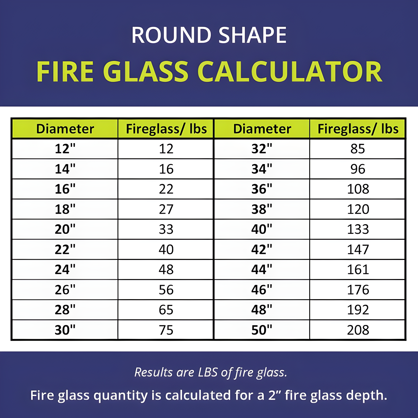American Fireglass 1/2" Fire Pit Glass