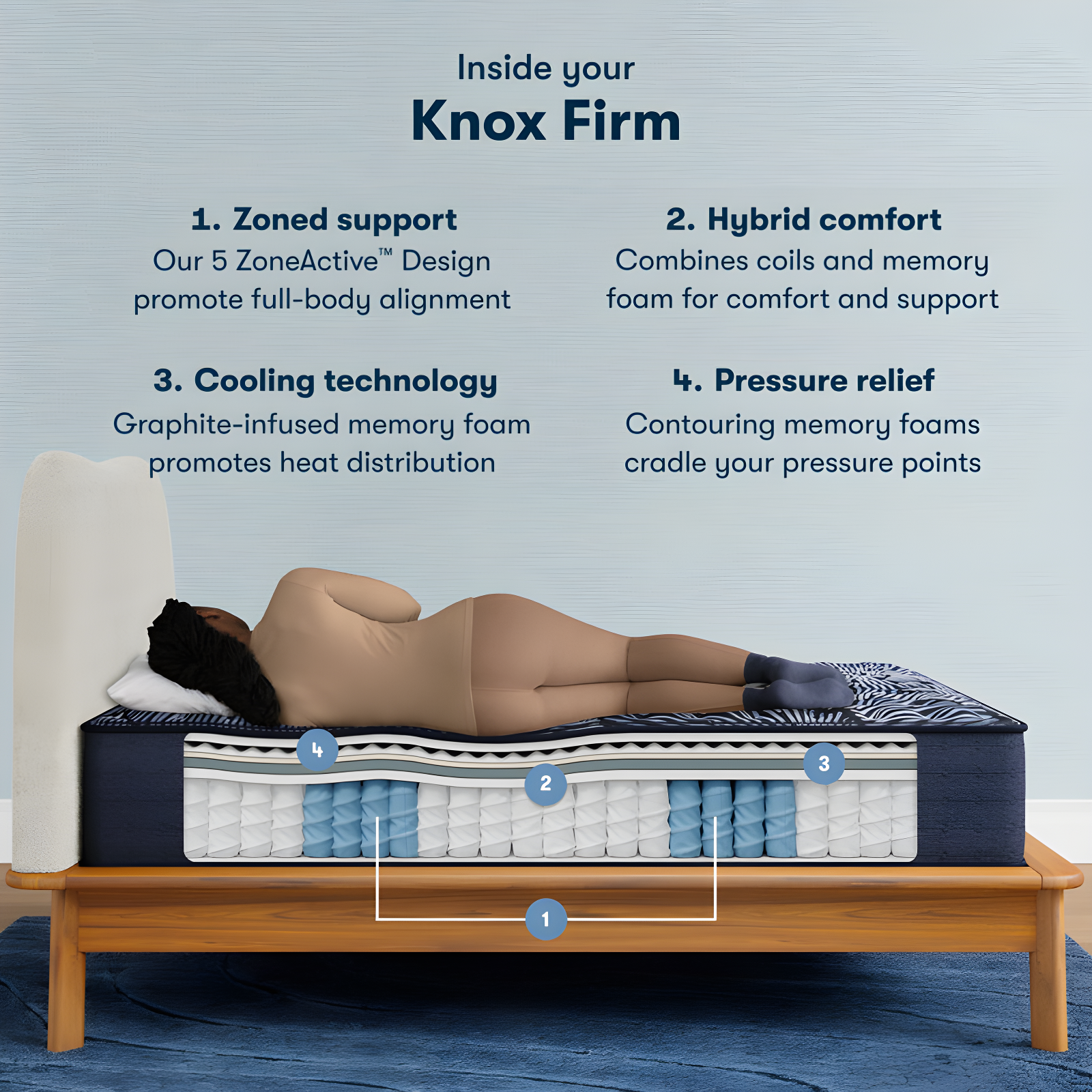 Serta Perfect Sleeper X Knox Firm 13.5" Hybrid Mattress