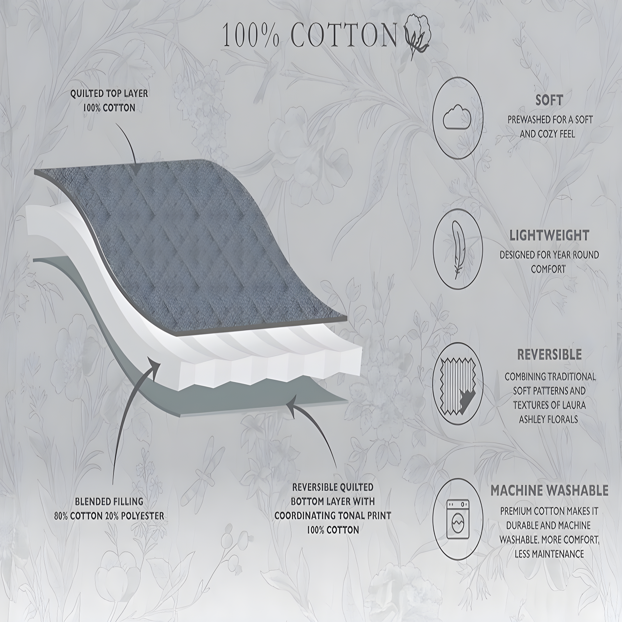 Laura Ashley Amberley Reversible Cotton Quilt Set