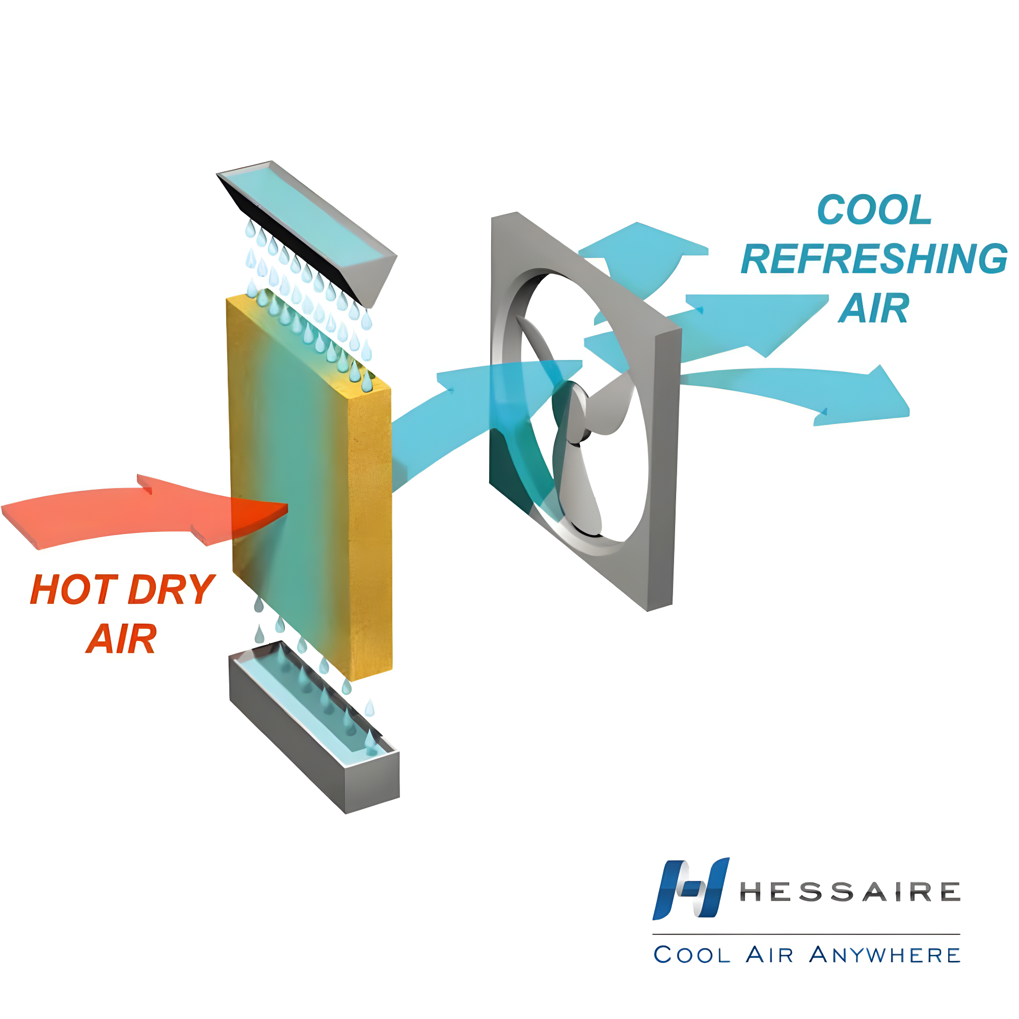 Hessaire Outdoor Portable 700 Sq Ft Evaporative Cooler Humidifier
